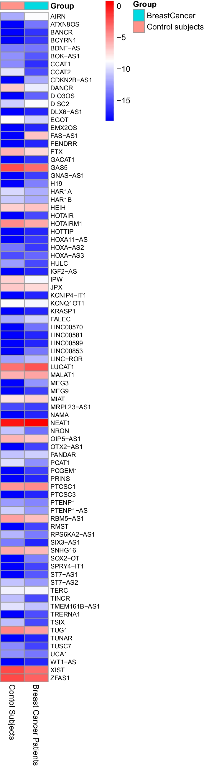 Dysregulation of lncRNAs in NK cells from breast cancer patients: implications for NK cell functions
