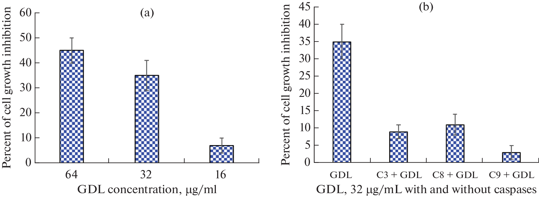 Rhizome Lectin Induces Apoptosis in Human Lung Cancer Cells and Inhibits the Growth of Ehrlich Ascites Carcinoma Cells  in Mice