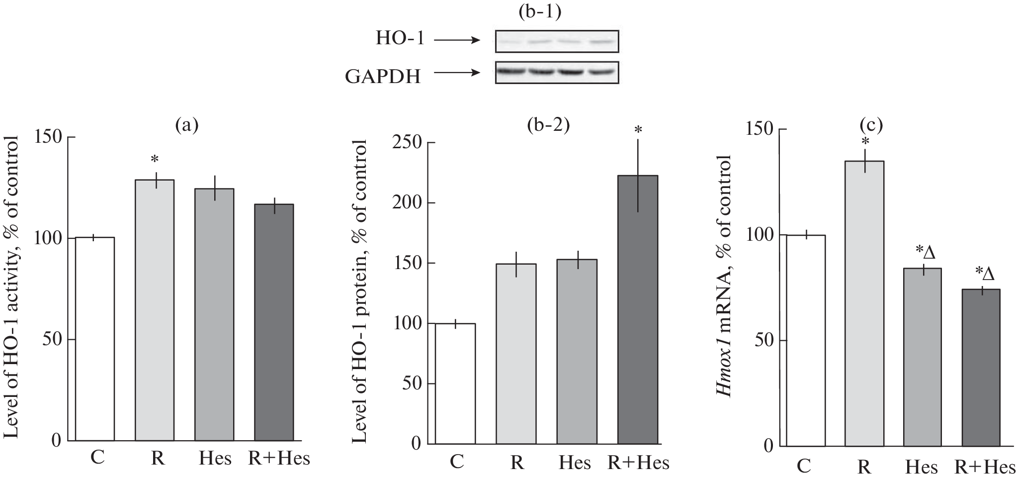 Indole-3-carbinol and Different Classes of Polyphenols in the Regulation of the Activity of the Nrf2/Keap1/ARE Signaling System