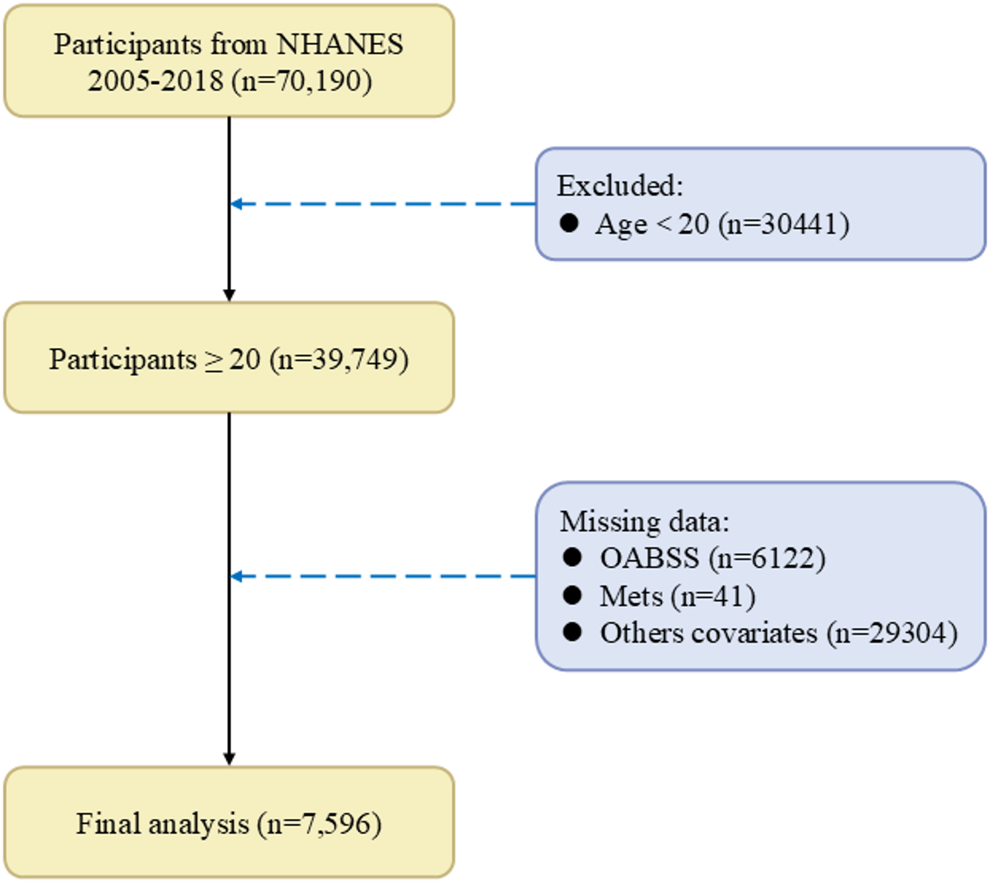 Relationship between metabolic syndrome and overactive bladder: insights from the NHANES and Mendelian randomization study