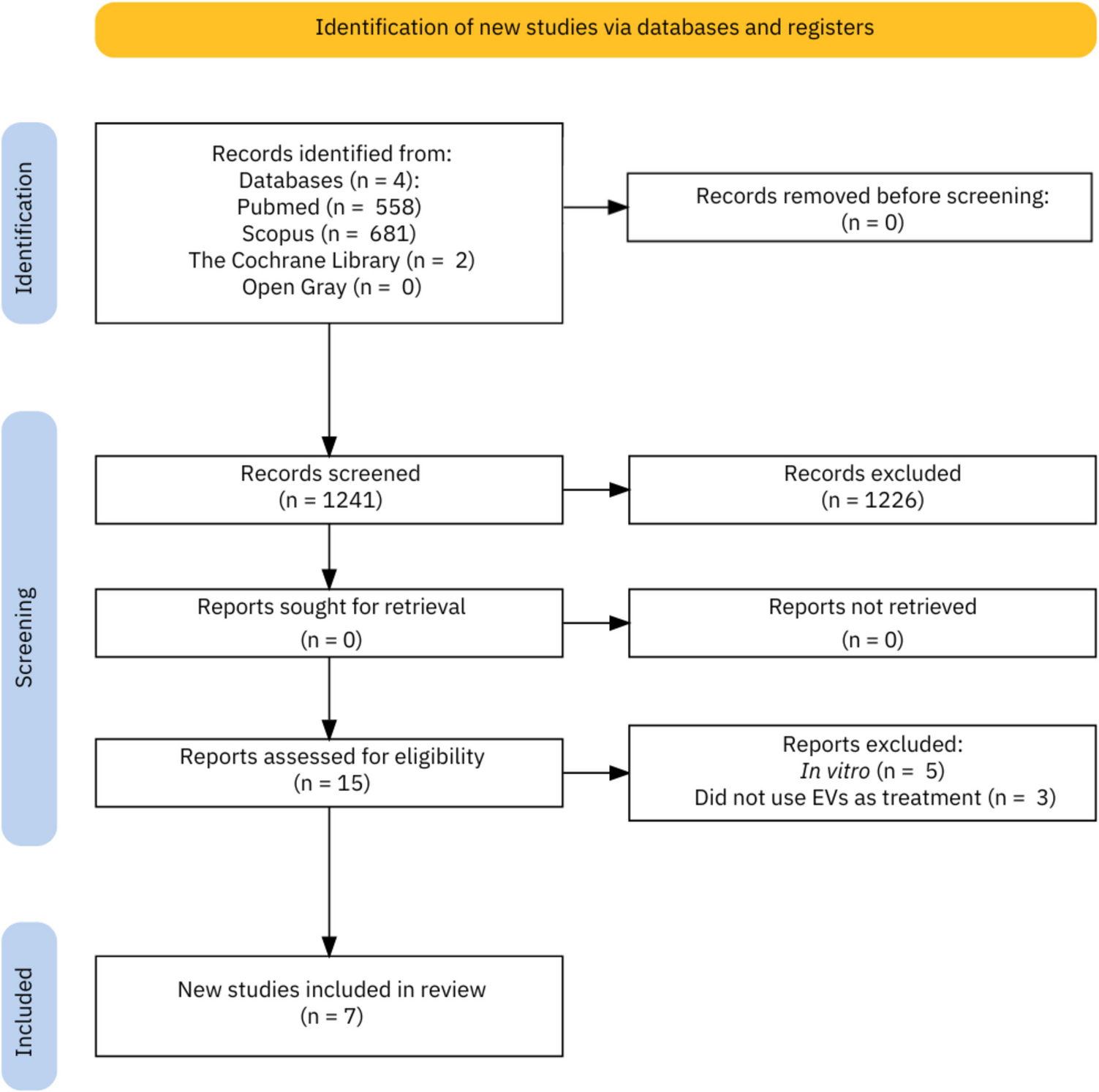 Therapeutic potential of extracellular vesicles in systemic lupus erythematosus: a systematic review