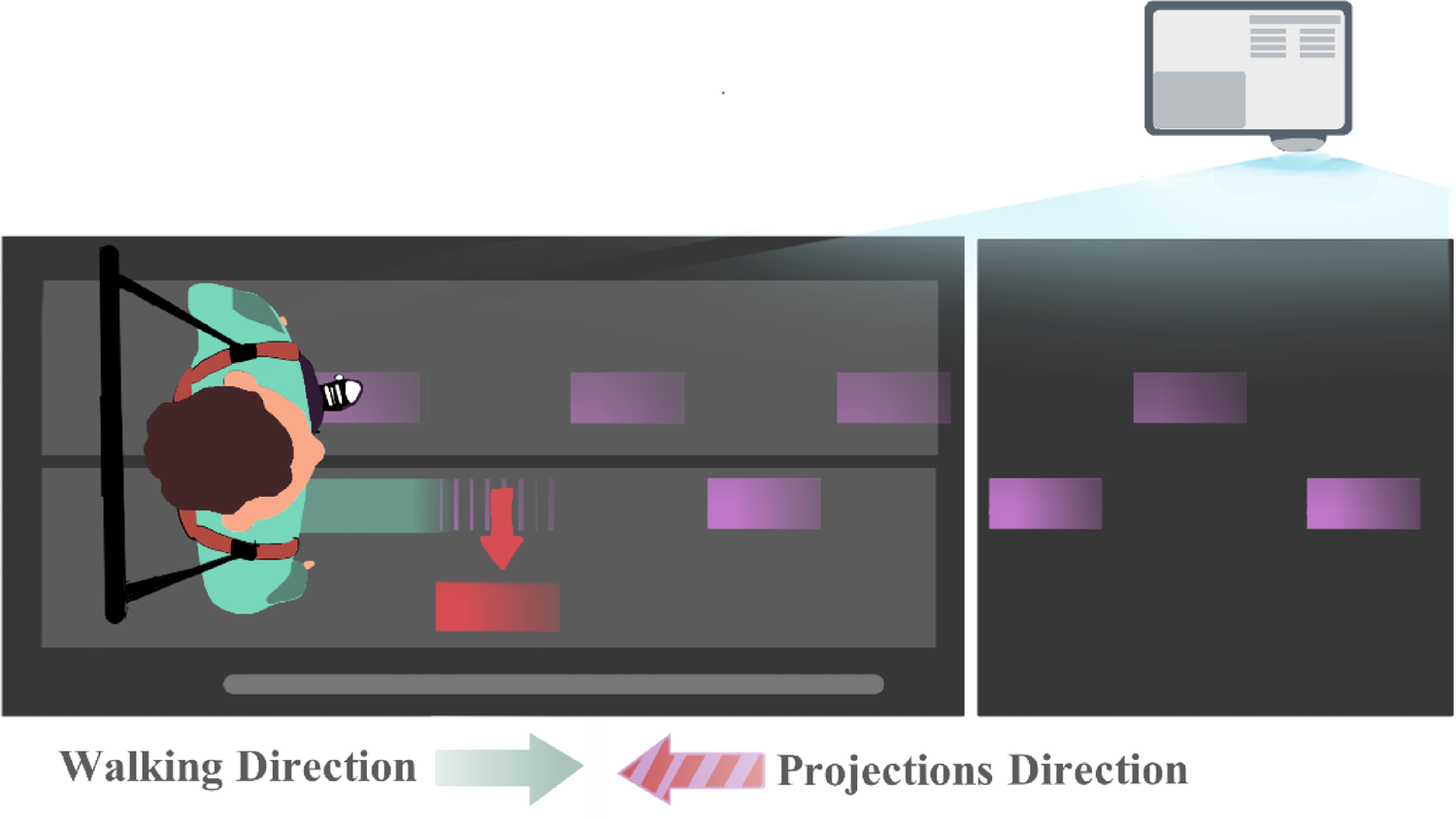 Posterior parietal cortex activity during visually cued gait: a preliminary study