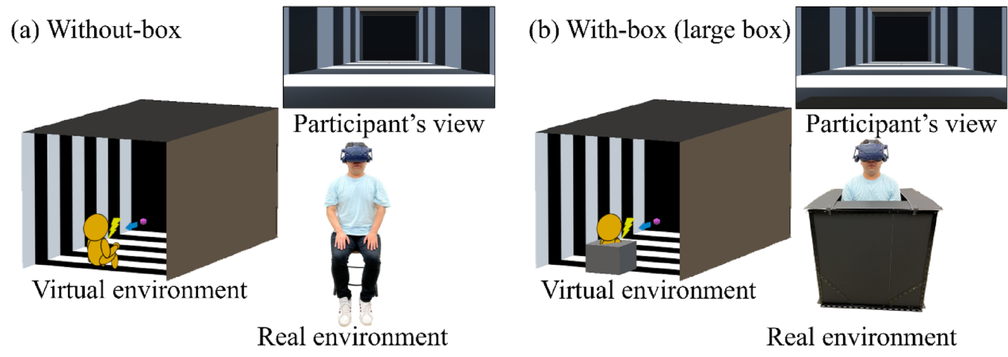 Whole-body immobilization modulates visuotactile interaction