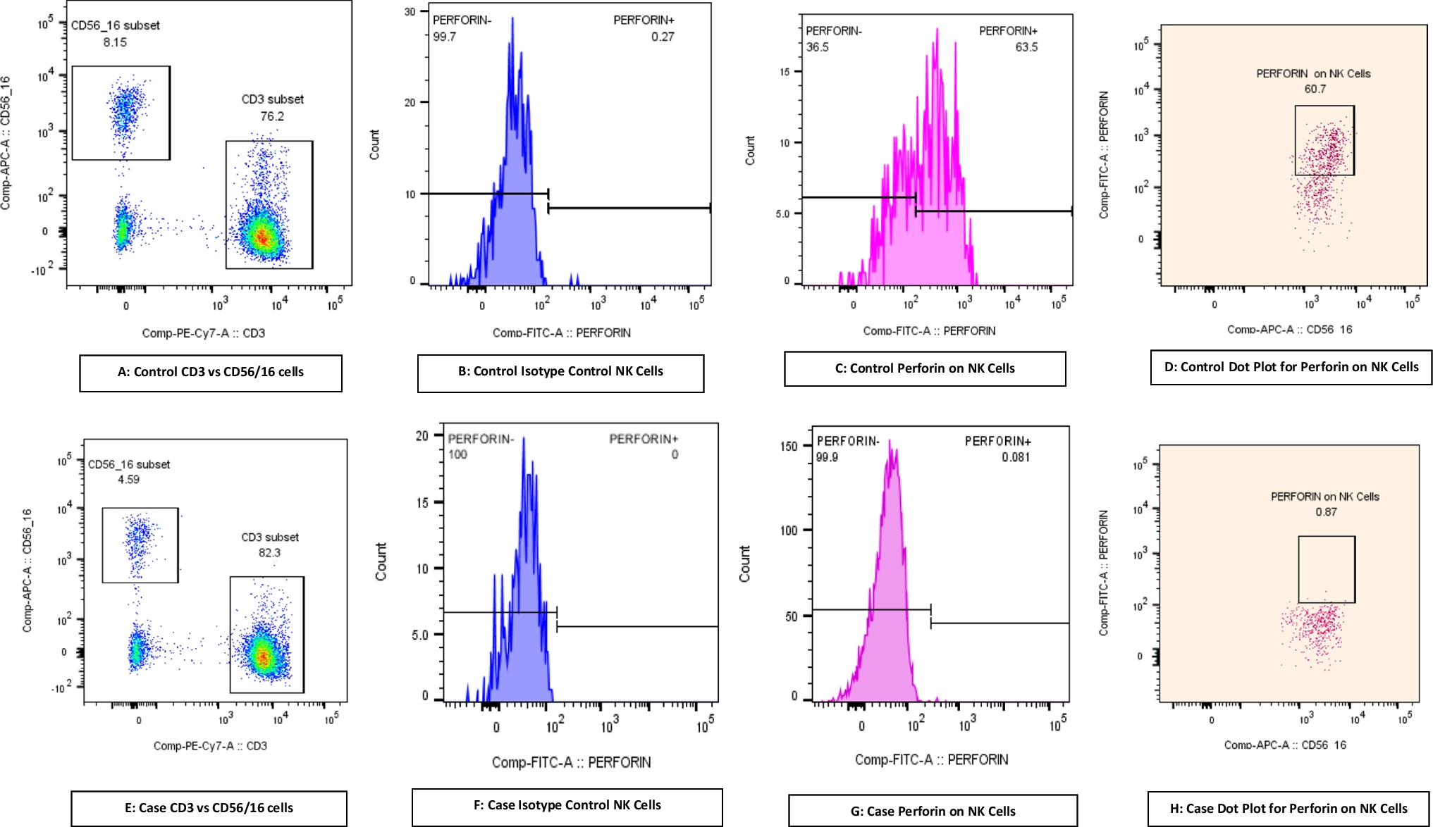 Clinicopathological and Immunogenetic Characterization in 8 Patients with Familial Hemophagocytic Lymphohistiocytosis Type 2: A Study from North India with Literature Review