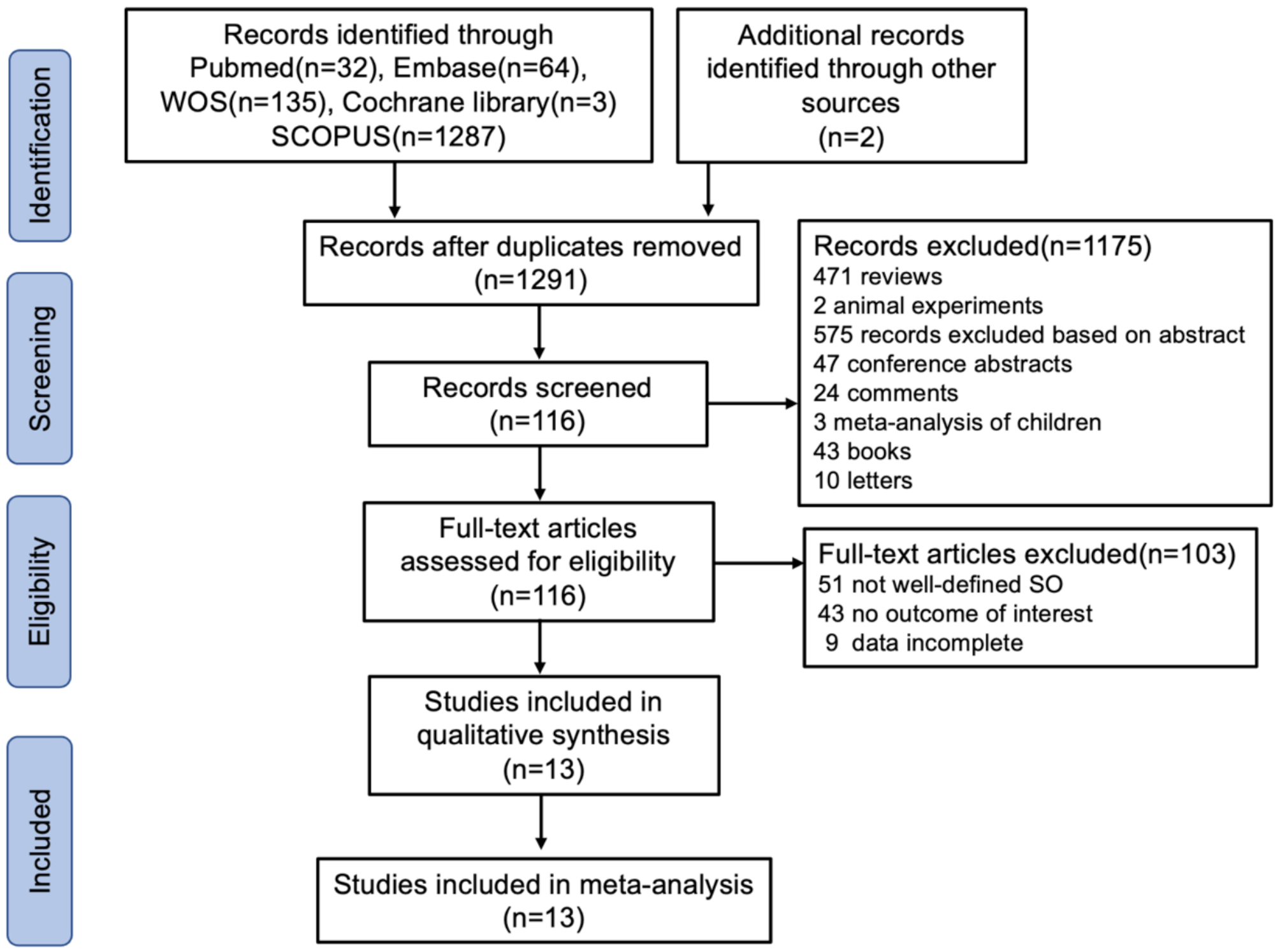 Prevalence and risk of metabolic dysfunction-associated steatotic liver disease in patients with sarcopenic obesity: a systematic review and meta-analysis