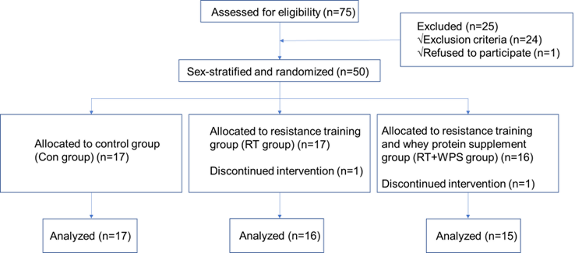 Muscle-building interventions improve glucose metabolism in elderly type 2 diabetic patients with sarcopenic obesity