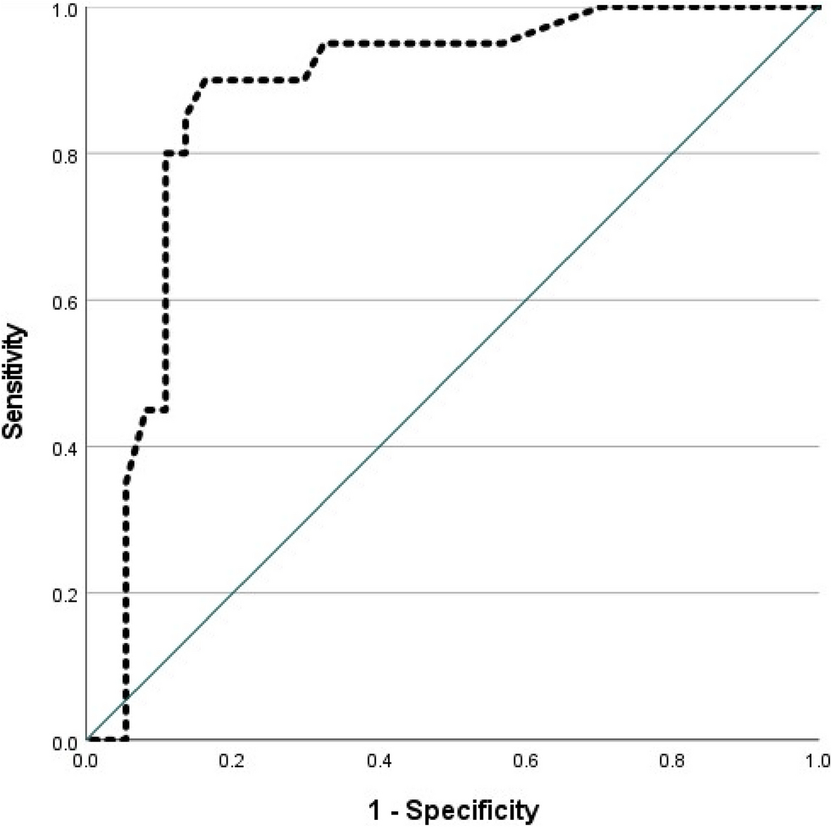 Multiparametric assessment of children with recurrent and persistent lower respiratory tract infection