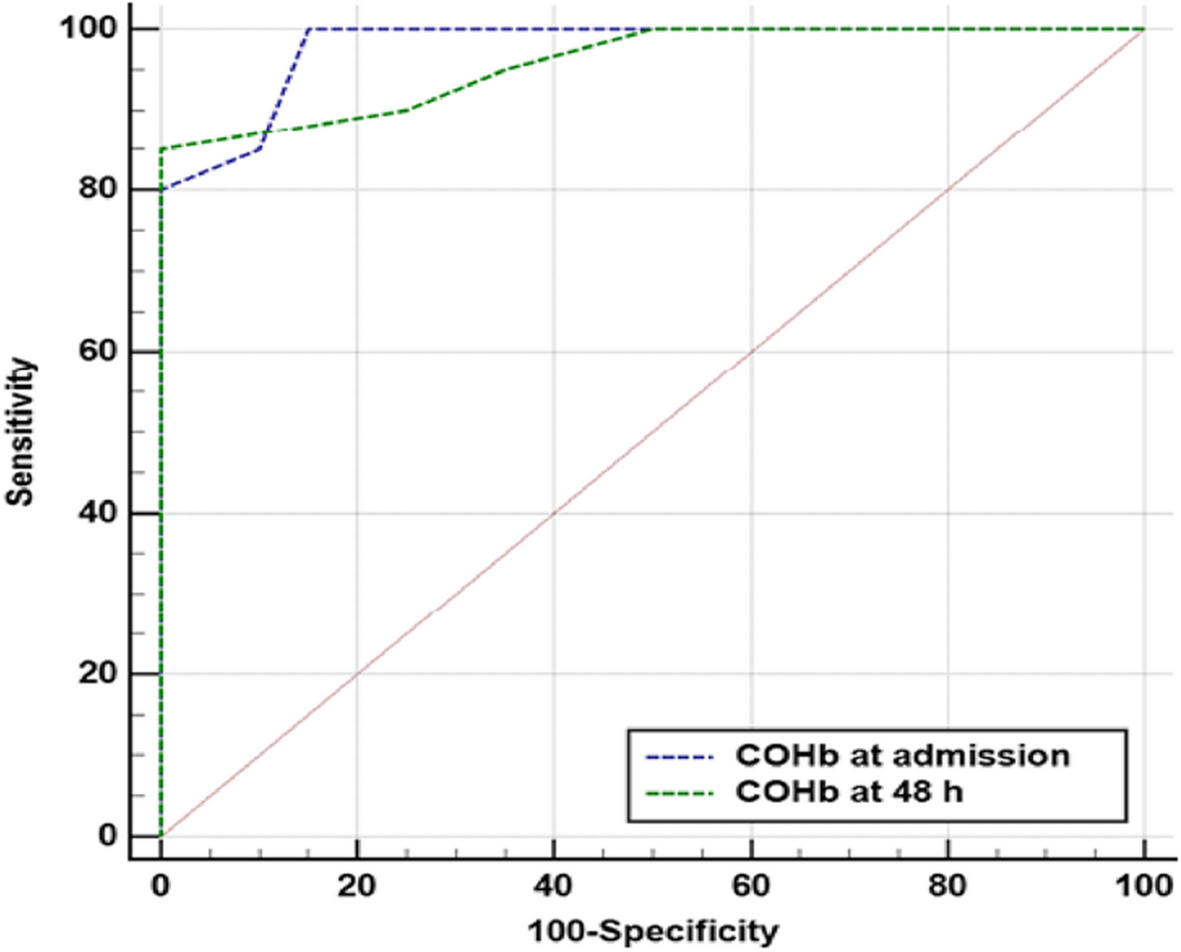 Carboxyhemoglobin blood level in indirect hyperbilirubinemia in term and late-preterm infants as a marker of hemolysis