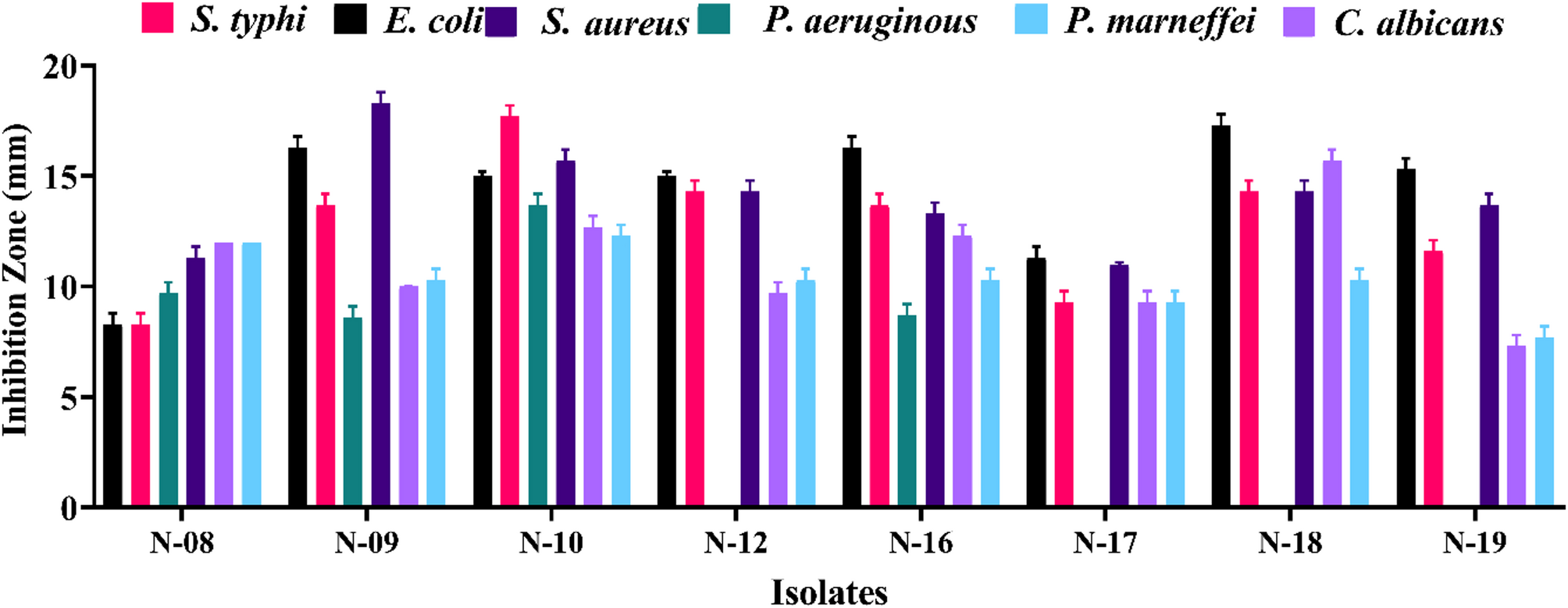 Antimicrobial and molluscicidal activities of Egyptian soil-derived Streptomyces rochei
