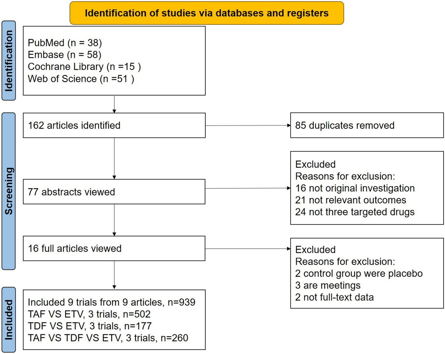 Efficacy and Safety of Entecavir, Tenofovir Disoproxil Fumarate, and Tenofovir Alafenamide Fumarate in Treating Acute-on-Chronic Liver Failure with Hepatitis B Virus: A Network Meta-analysis