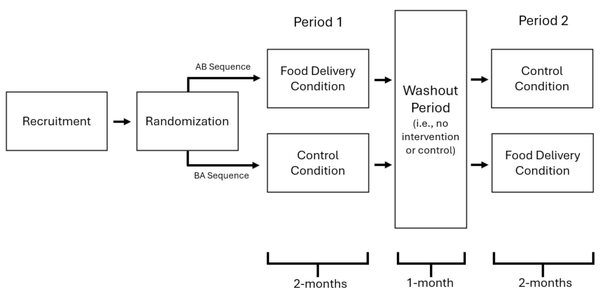 NOURISH-US: a mixed-methods, randomized crossover study of a program designed to reduce the financial burden of food allergy
