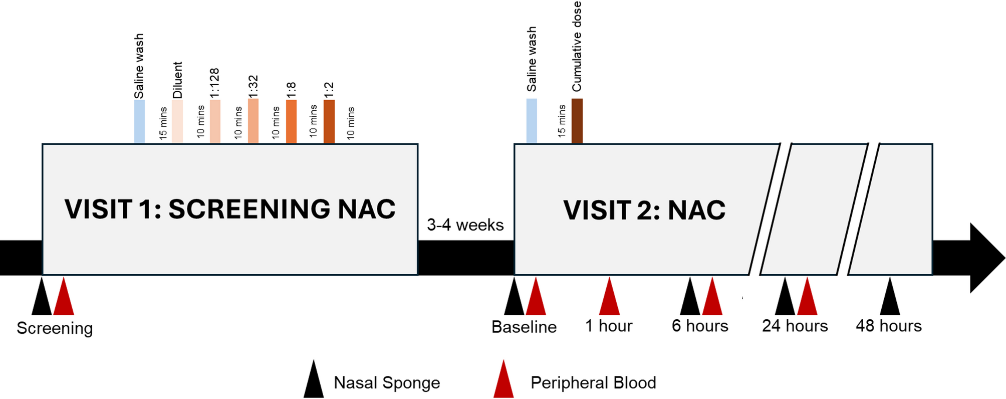 Characterizing the symptomatology and pathophysiology of allergic rhinitis using a nasal allergen challenge model – a subset of the allergic rhinitis microbiome study