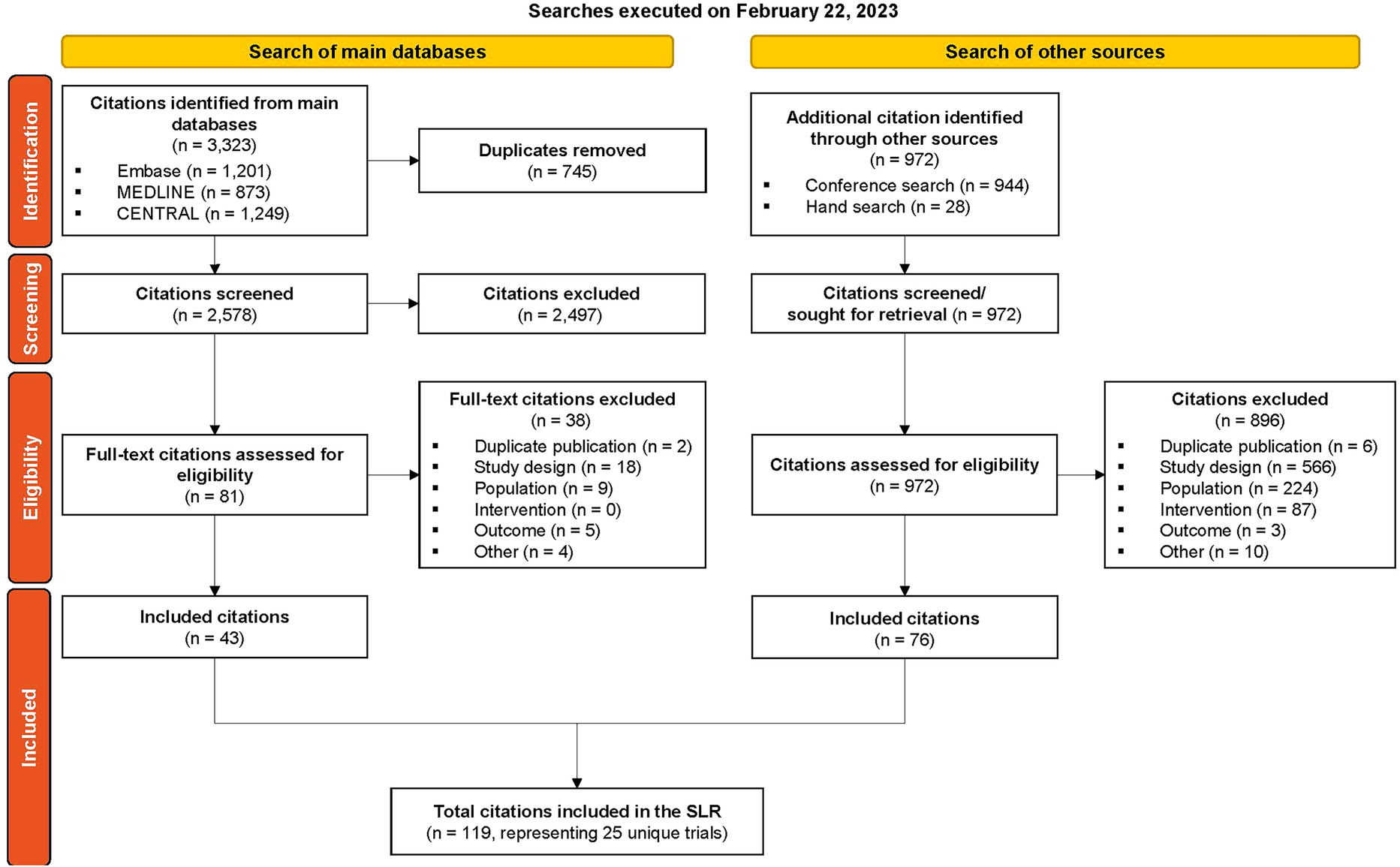 Network Meta-analysis of 1.5% Ruxolitinib Cream Versus Systemic Agents in the Treatment of Moderate Atopic Dermatitis