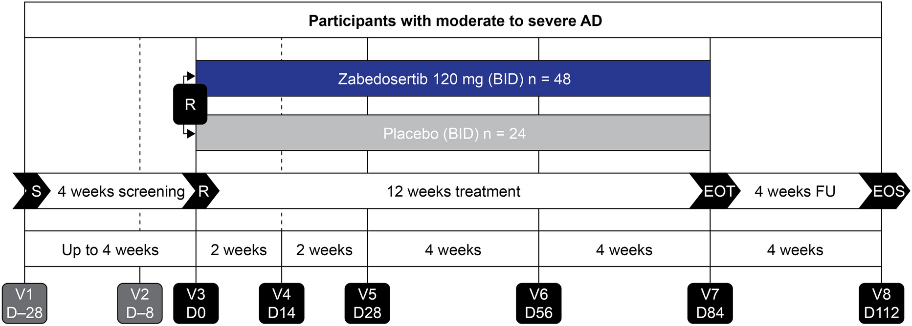 Efficacy and Safety of Zabedosertib, an Interleukin-1 Receptor-Associated Kinase 4 Inhibitor, in Patients with Moderate-to-Severe Atopic Dermatitis: A Phase II Randomized Study
