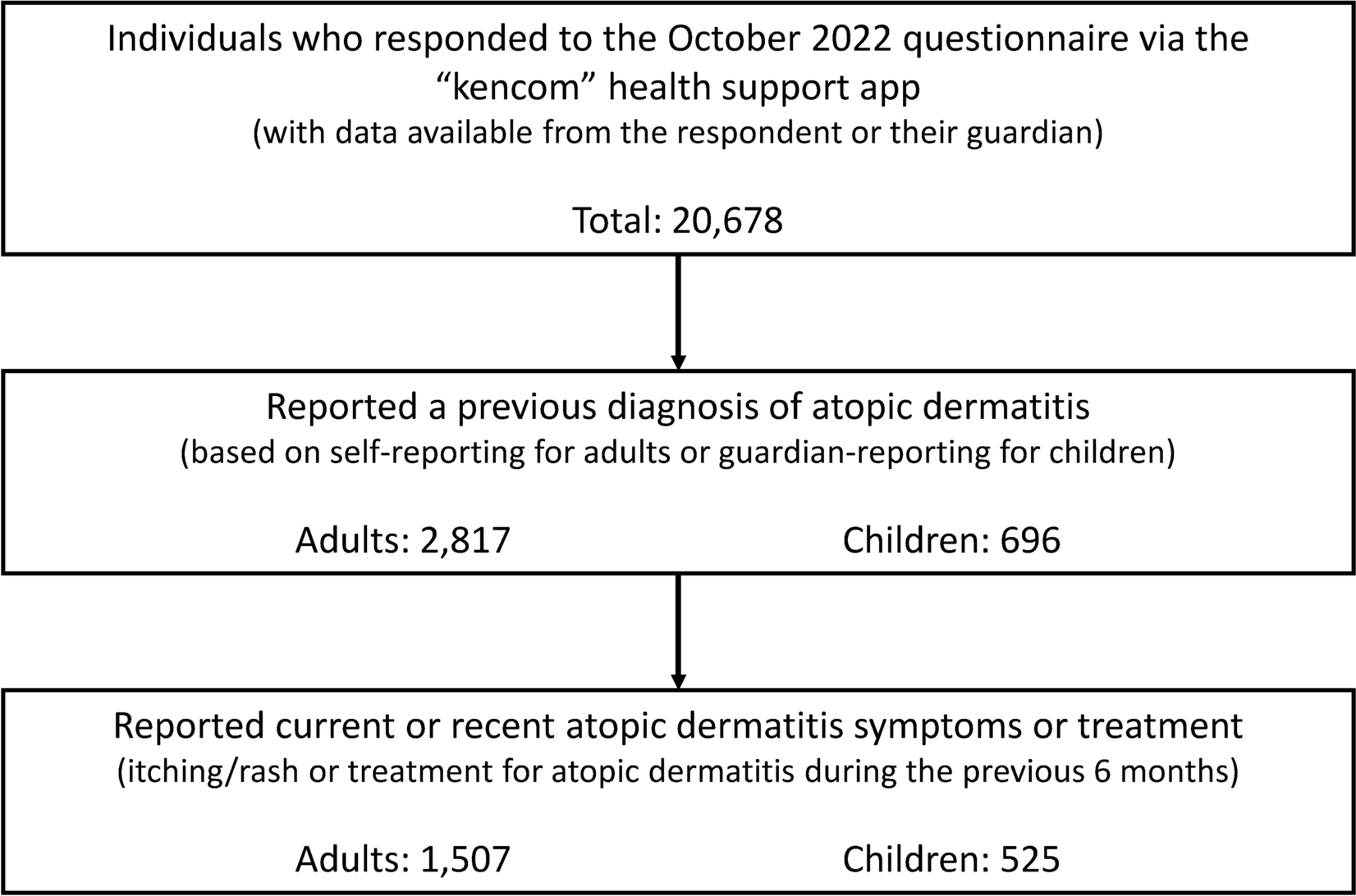 Habitual Scratching in Atopic Dermatitis and Its Association with Disease Severity: Findings from Japanese Health Insurance Claims and App-Based Data
