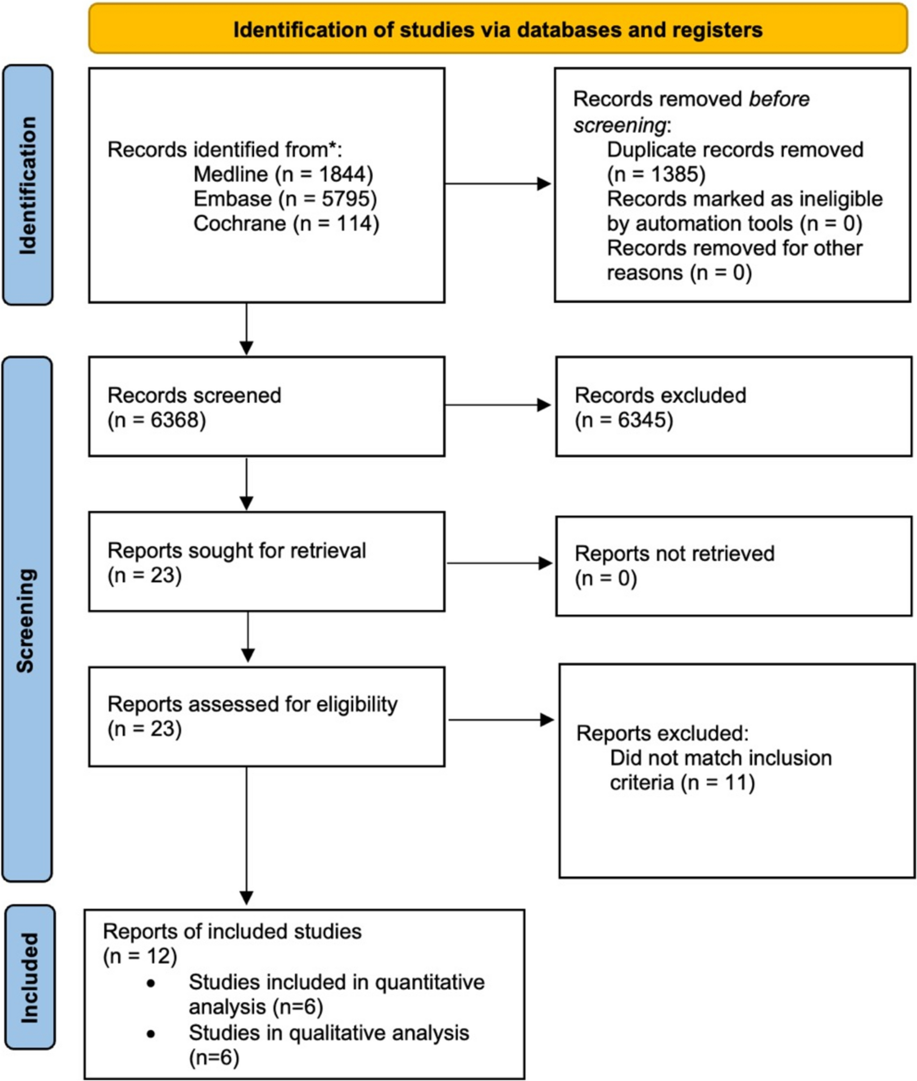 Cancer Risk in Vitiligo: No Evidence of Increased Prevalence—A Systematic Review and Meta-analysis