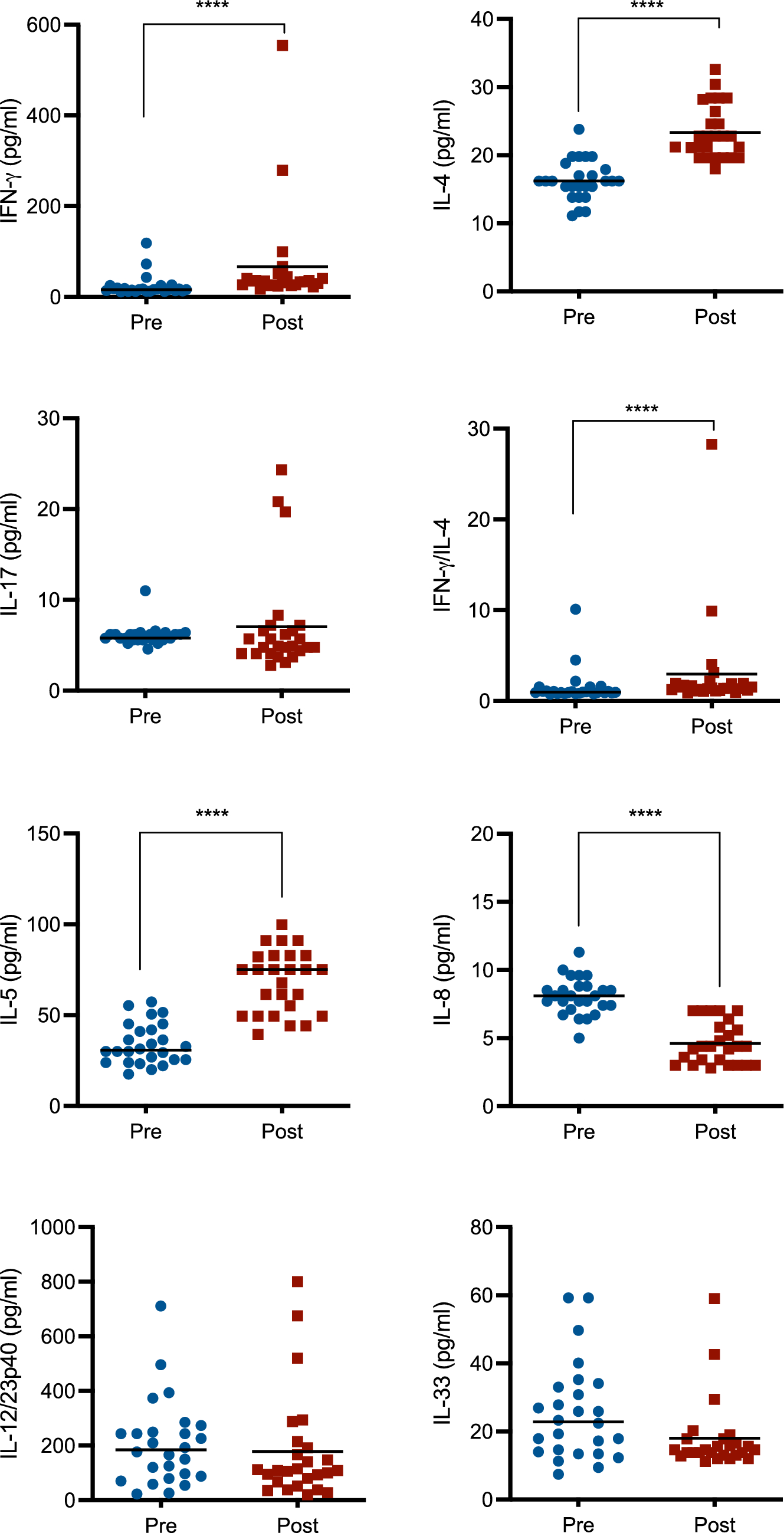 Immunomodulatory effects of the herbicide glyphosate following occupational exposure