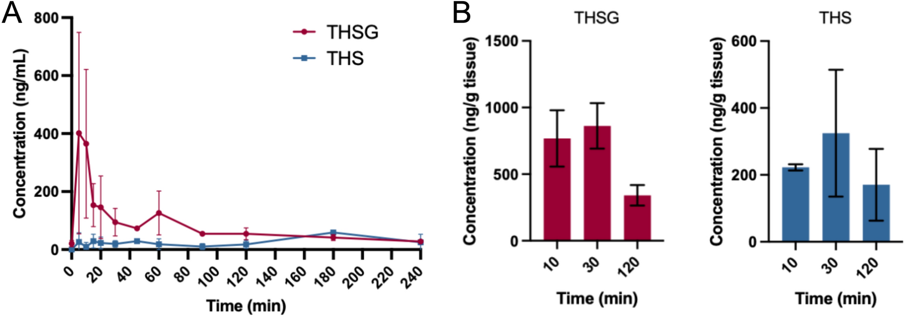 The deglycosylated metabolite of 2,3,5,4′-tetrahydroxystilbene-2-O-β-D- glucoside contributes to immune-mediated hepatotoxicity induced by