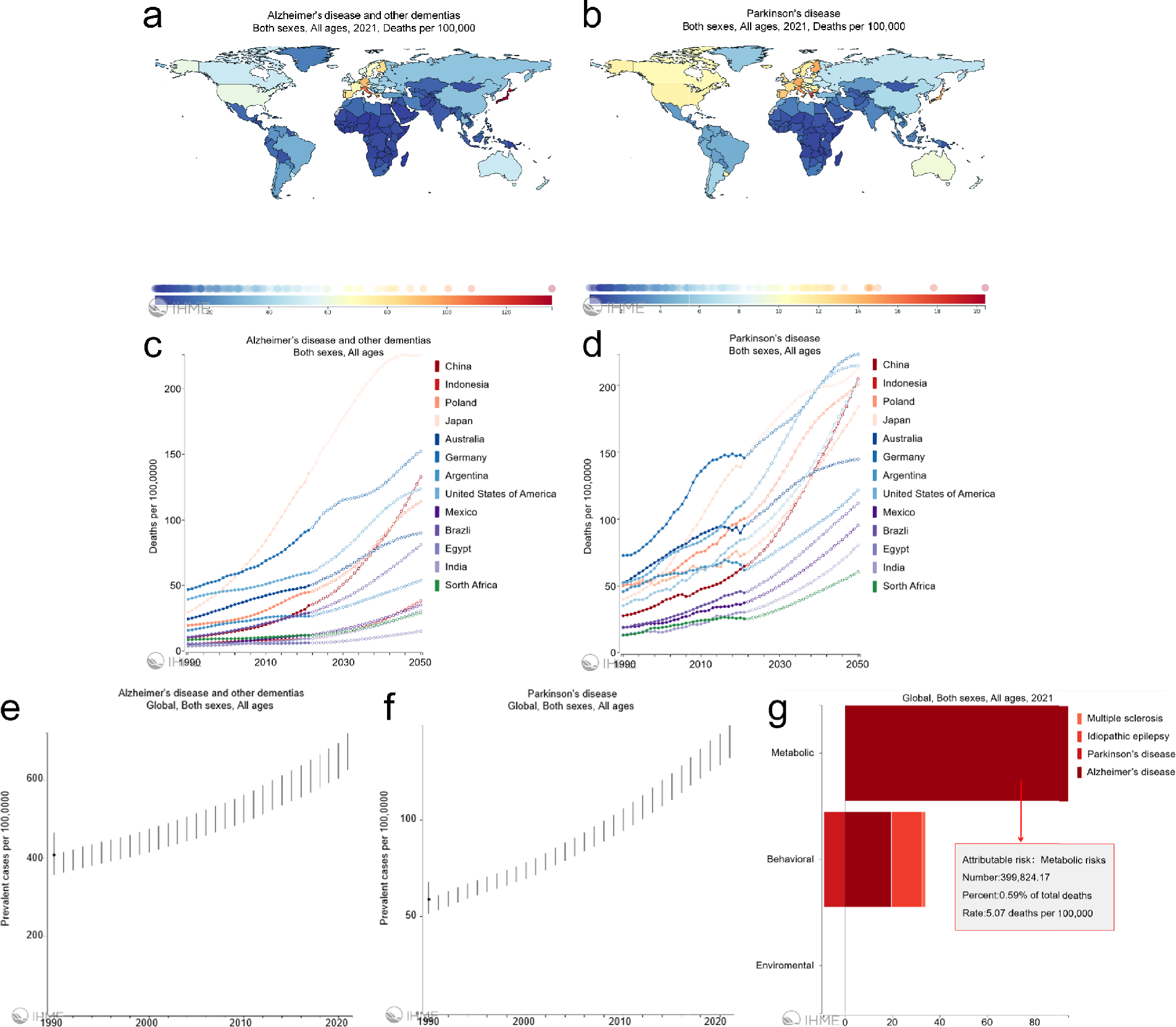 Glycogen synthase kinase-3: the master switch driving neurodegeneration in Alzheimer’s disease and Parkinson’s disease