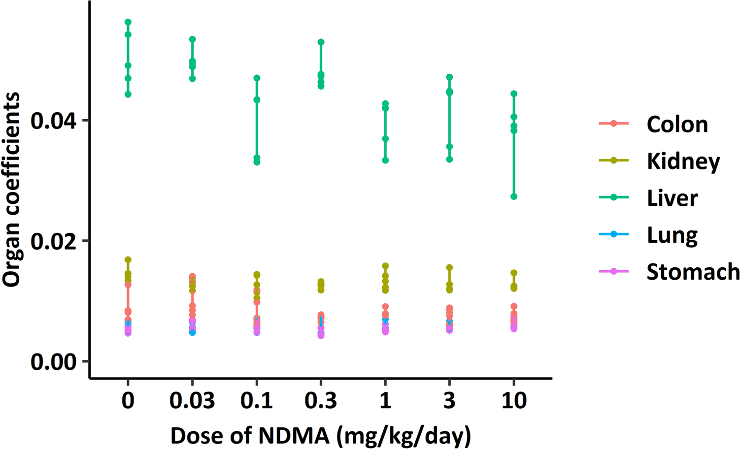 Quantitative genotoxicity assessment of -nitrosodimethylamine in mice by error-corrected next-generation sequencing and DNA methylation quantification for toxicity threshold determination