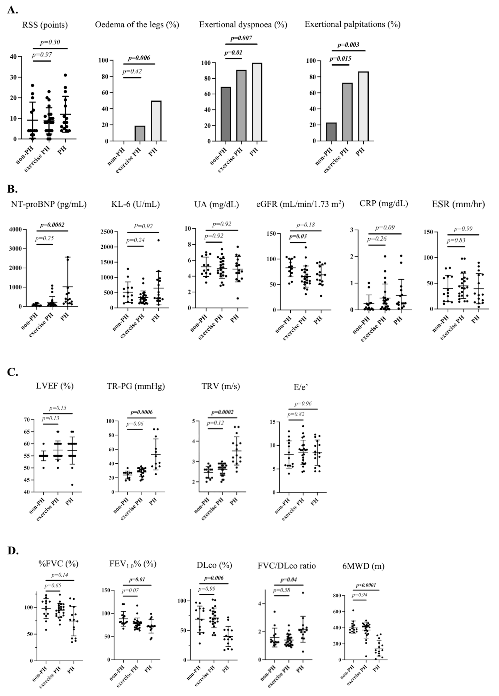 Association of exercise-induced pulmonary hypertension with nailfold capillary density in systemic sclerosis: a single-center retrospective observational study