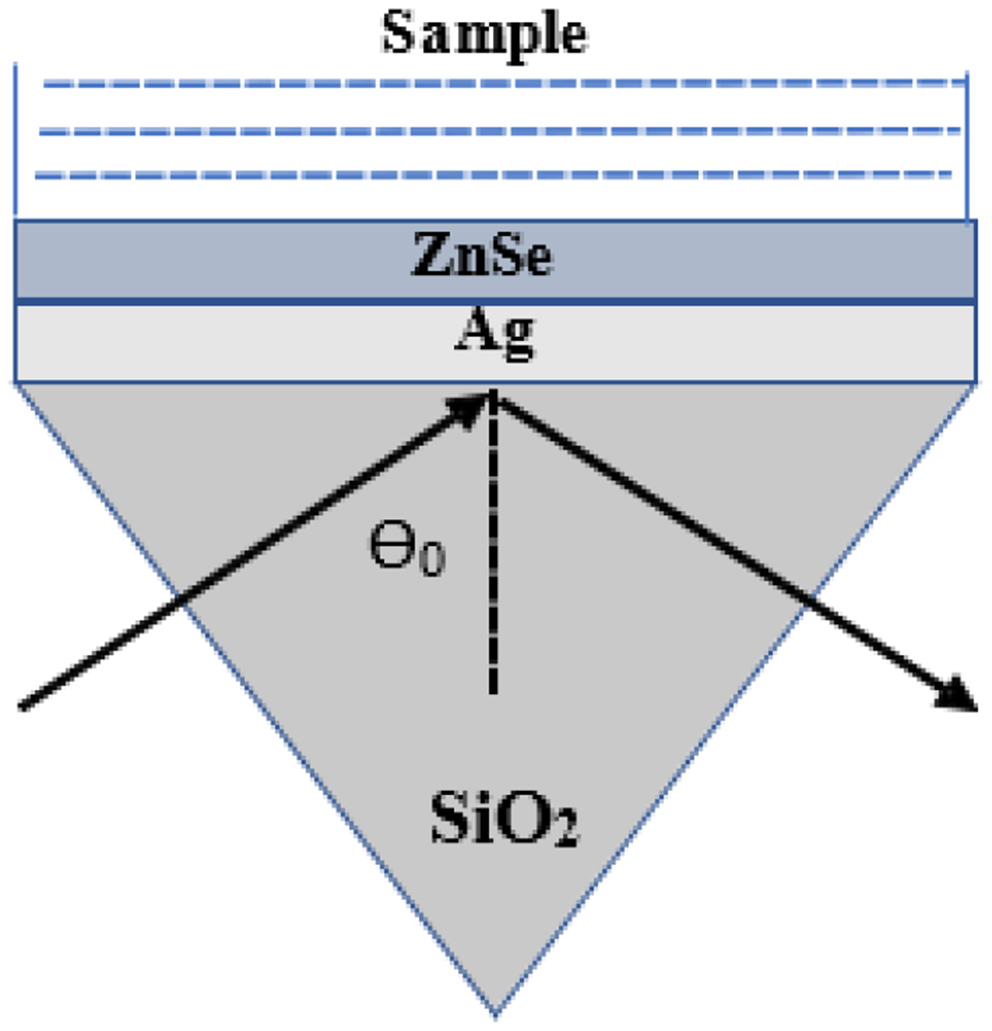 Highly-sensitive surface plasmon resonance optical sensor for detection applications with equivalent transmission line circuit analysis