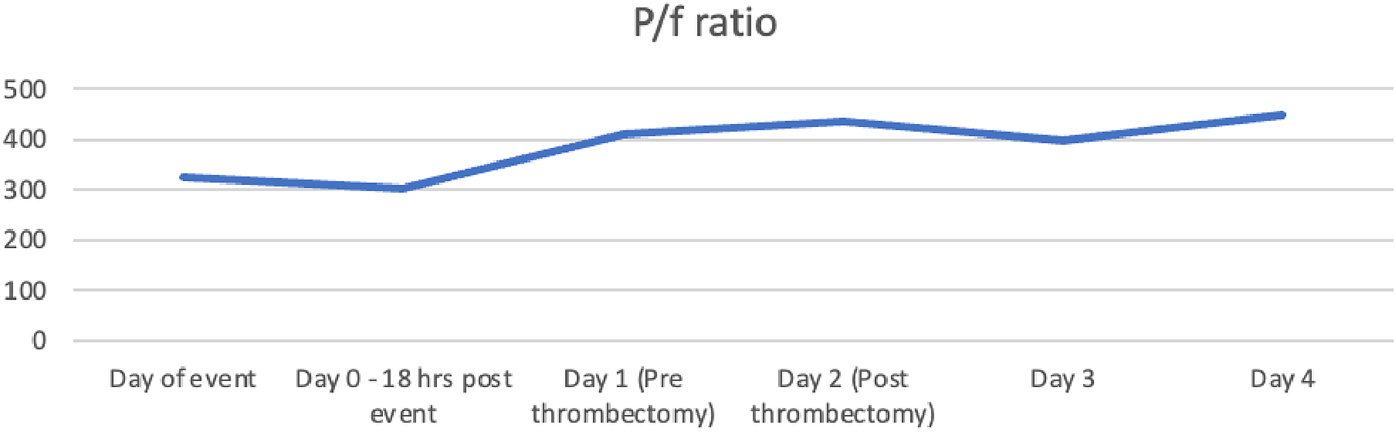 Catheter-Directed Thrombolysis as an Emerging Modality for Massive Pulmonary Embolism in the Post-partum Patient