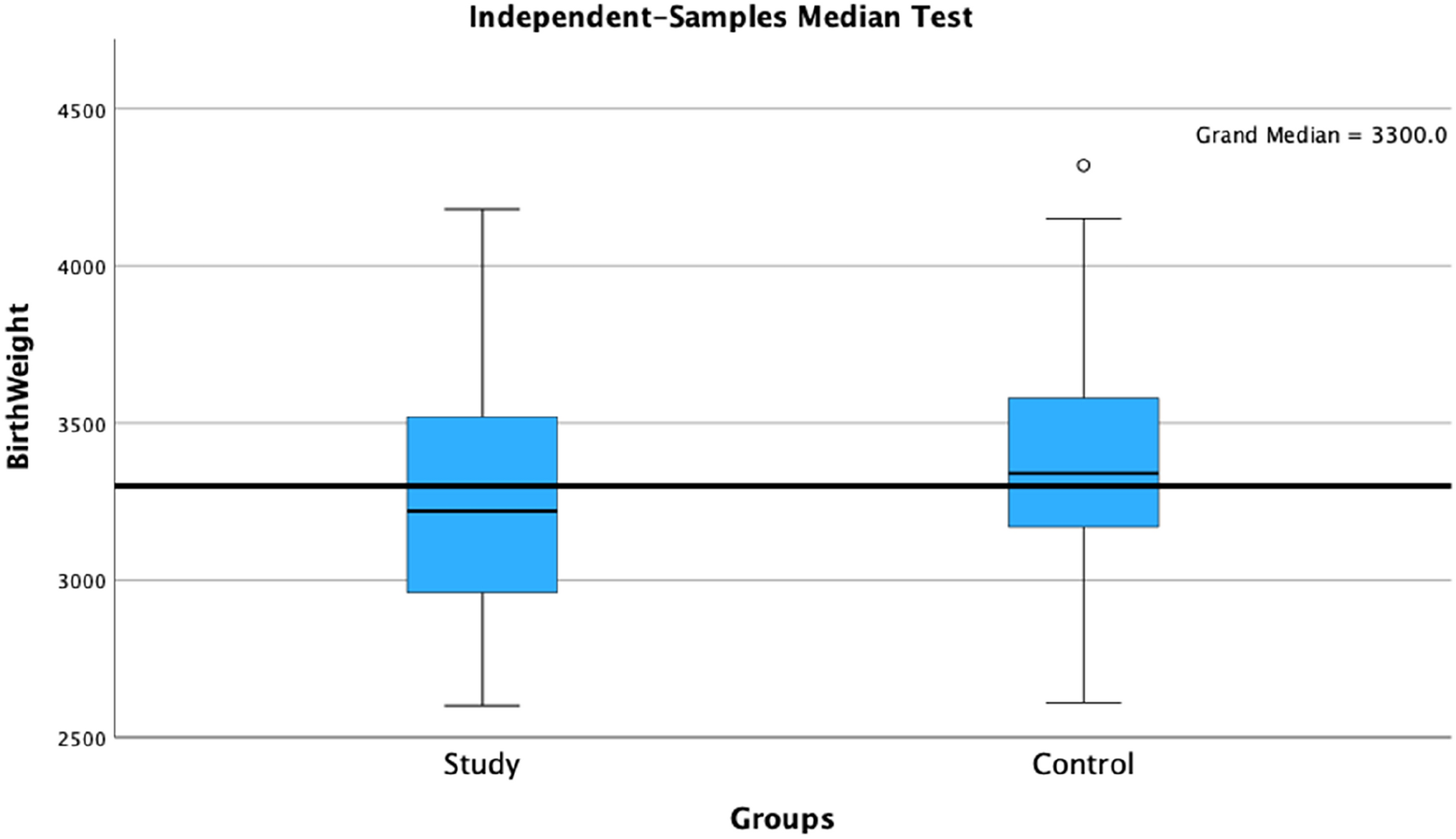 Does Hypoglycemia During 50-g Glucose Challenge Test Adversely Affect Perinatal Outcomes?