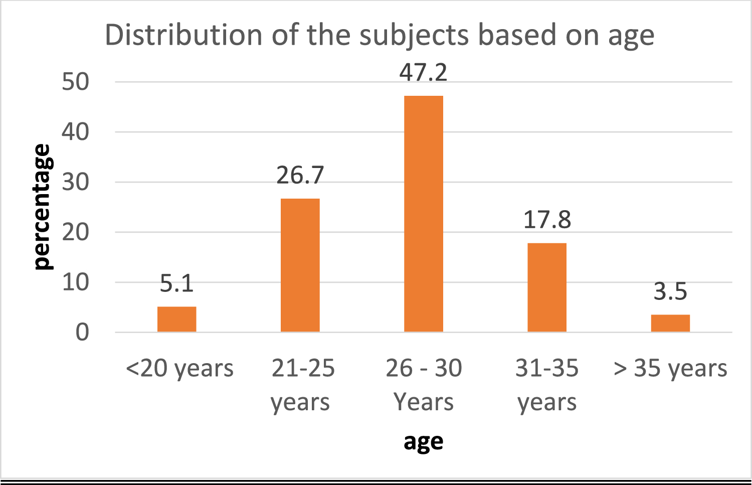 Estimation of C–Reactive Protein At 11–13 Weeks as a Screening Test For Diagnosis of Gestational Diabetes Mellitus