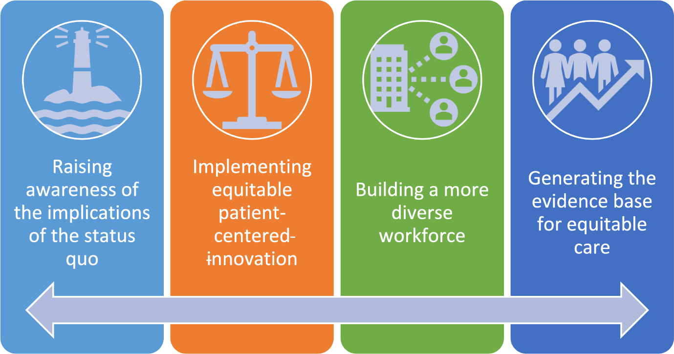 Actionable partnerships for shaping healthcare’s future by closing the equitable access gap and delivering meaningful change