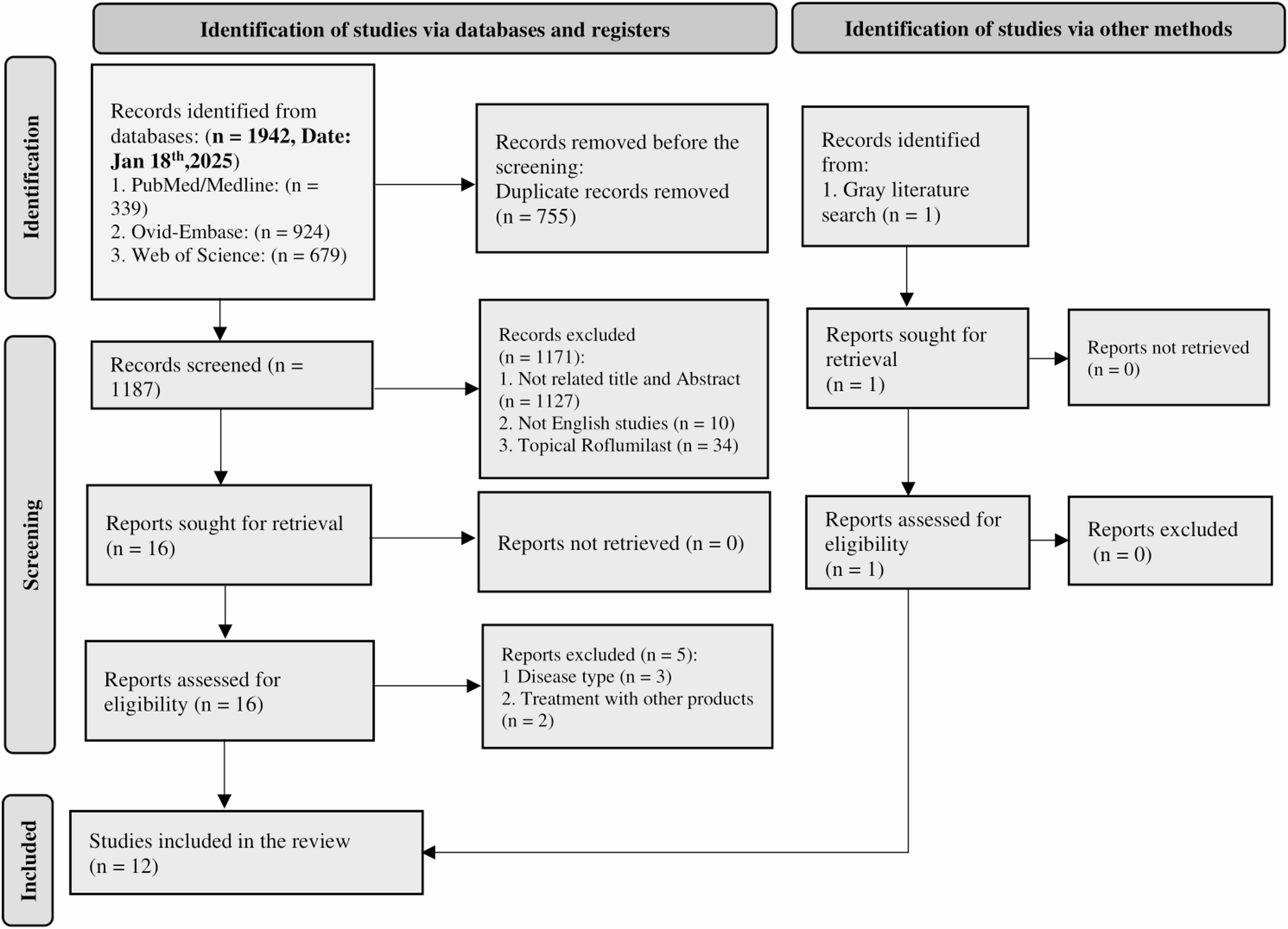 A systematic review of novel Phosphodiesterase-4 inhibitors in the treatment of psoriasis