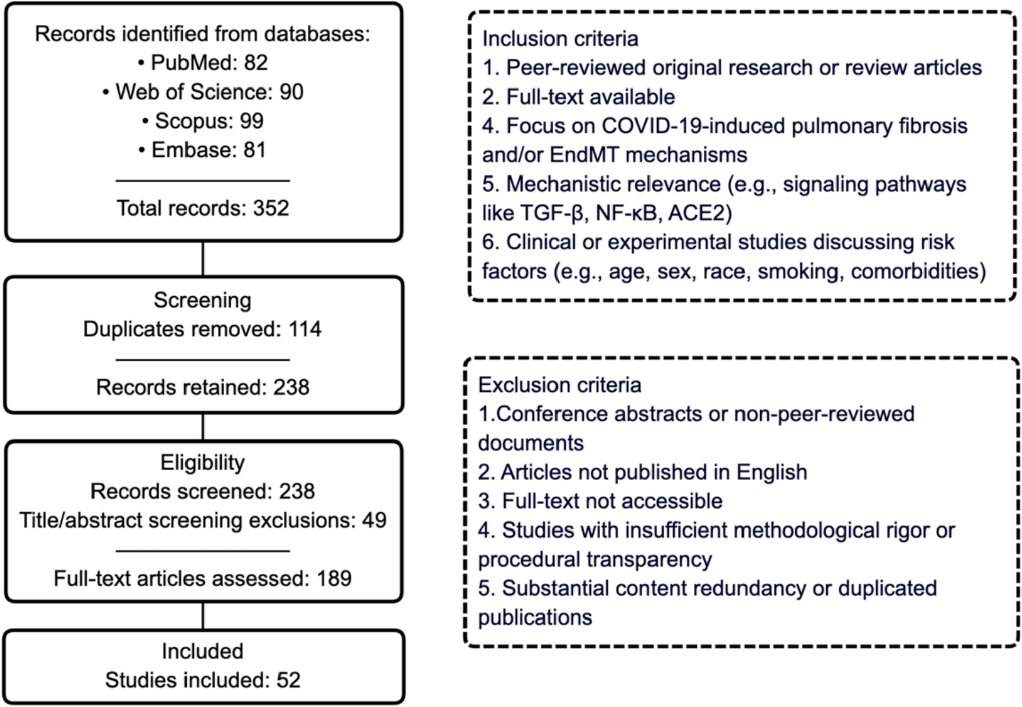 Unveiling the secret of cellular metamorphosis: the crucial role of EndMT mechanisms in COVID-19-induced pulmonary fibrosis