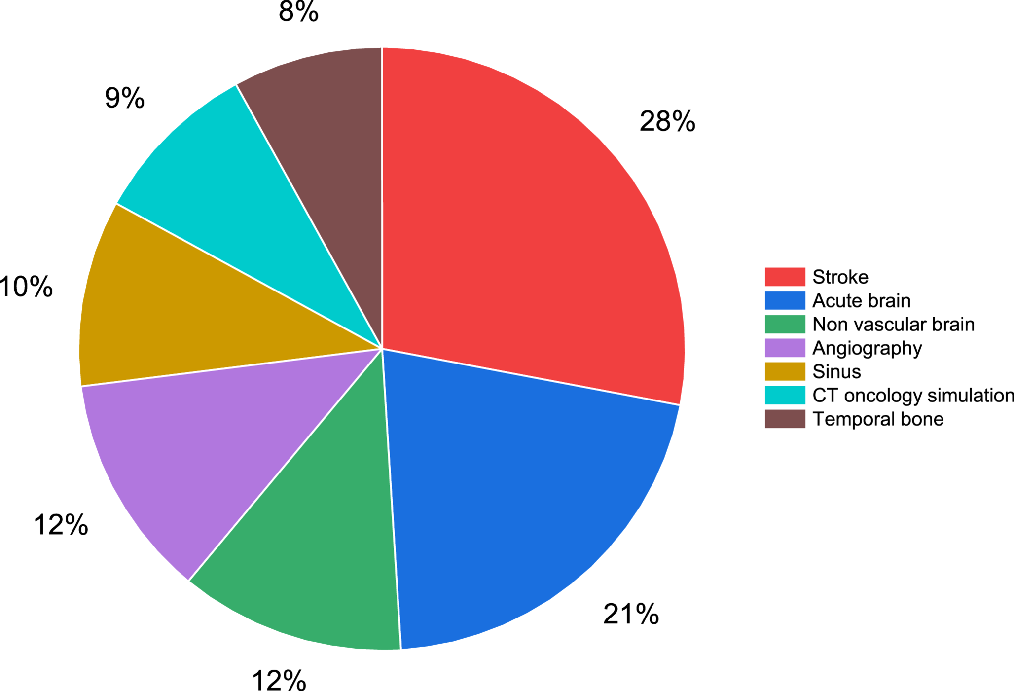 Establishment of the first National diagnostic reference levels by clinical indication for adult head computed tomography in morocco: A baseline study