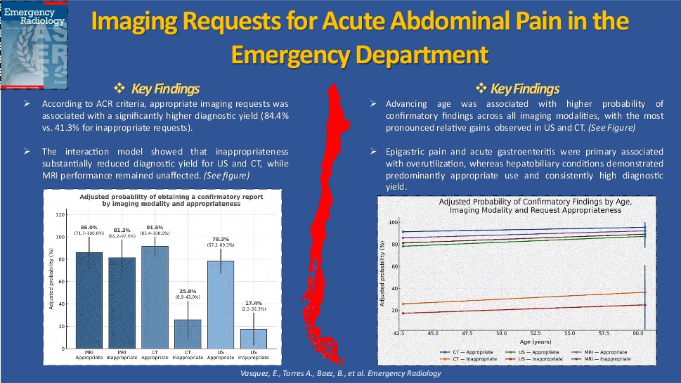 Imaging requests for acute abdominal pain in the emergency department: a retrospective cross-sectional study