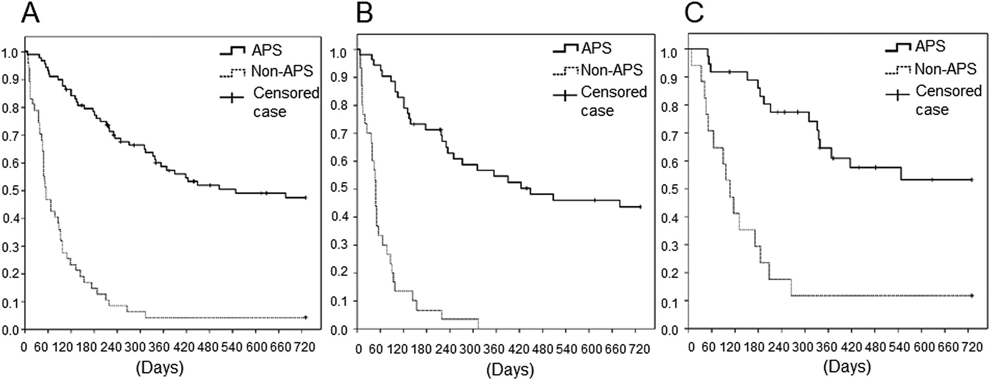 Validity of Aspiration Prevention Surgery in Elderly Patients with Cerebrovascular or Neurodegenerative Disorders