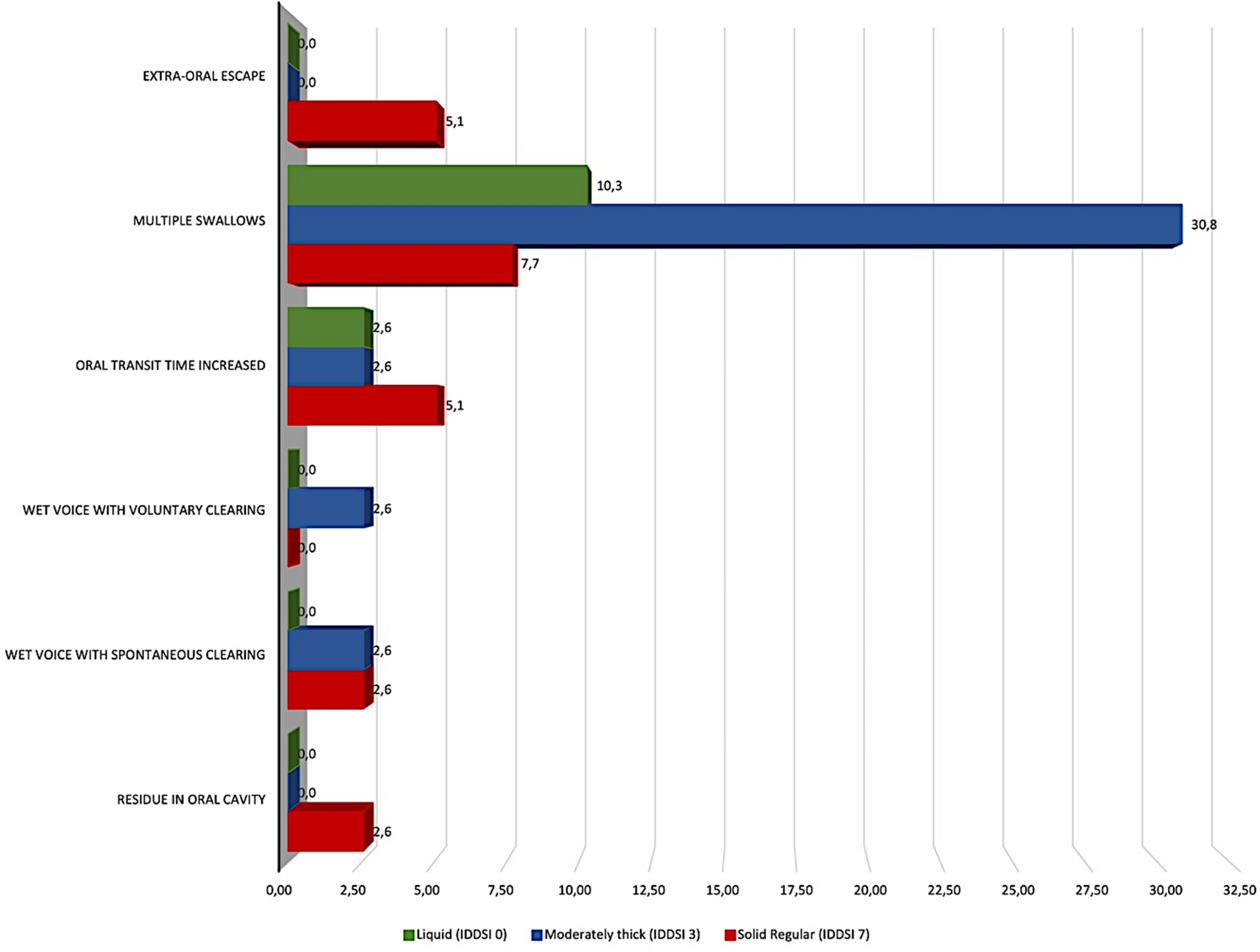 Swallowing Disorders, Survival and Functionality in Adults with Advanced Cancer Outside the Head and Neck and Upper Gastrointestinal Tract in Outpatient Palliative Care Setting: A Prospective Cohort Study