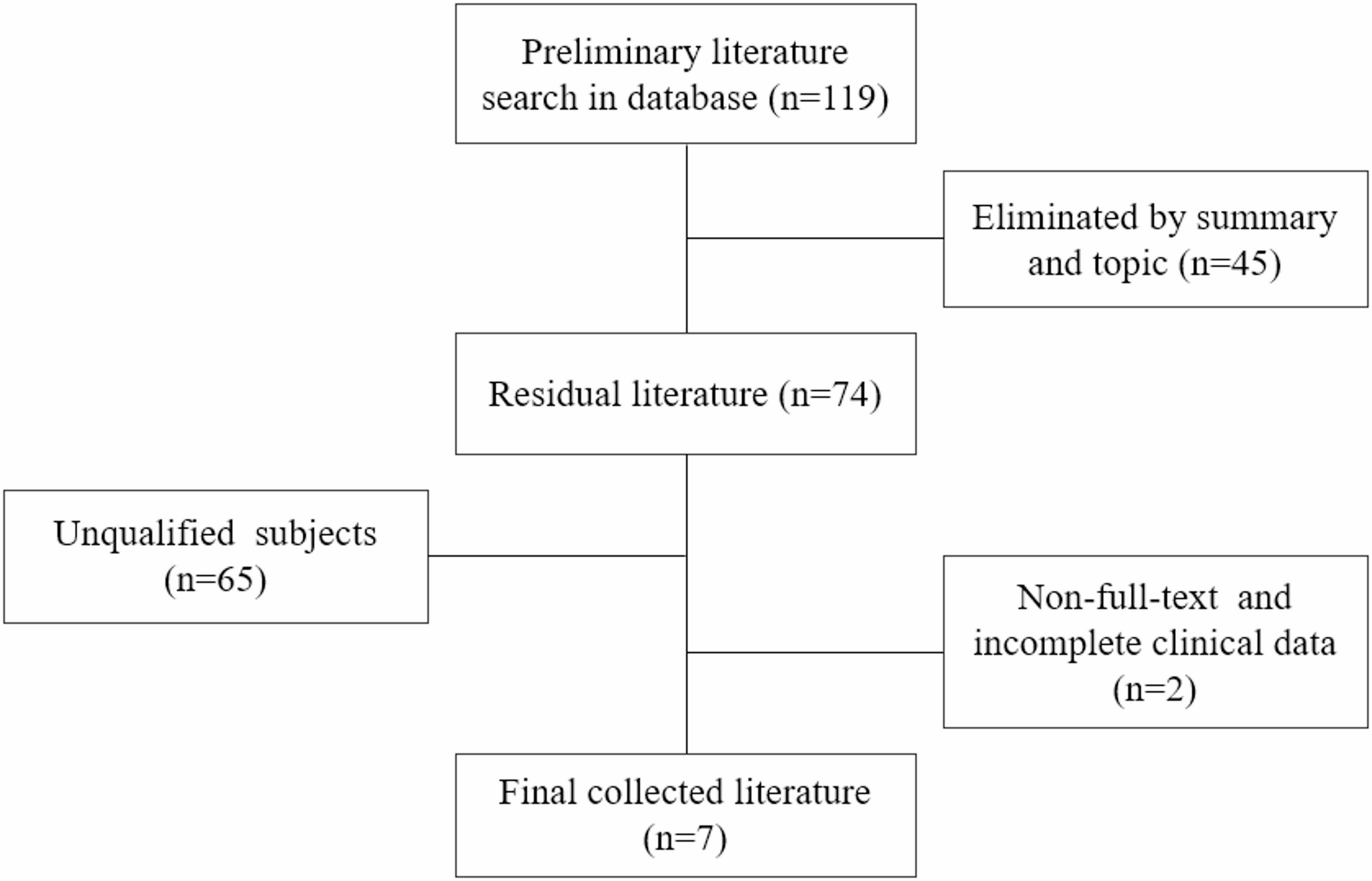 Clinical features and literature review in children and adolescent patients with functioning gonadotroph pituitary neuroendocrine tumors