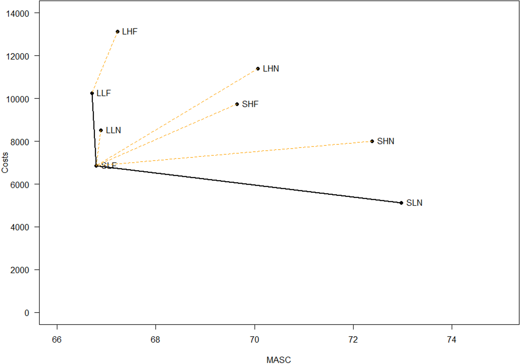Cost-effectiveness analysis of preventive strategies for child anxiety and depression: a health service perspective