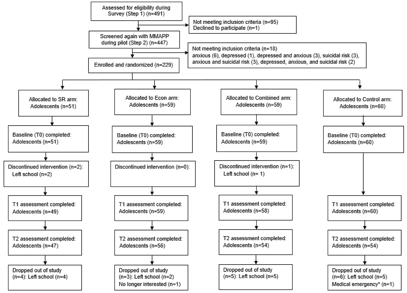 Exploring the role of resilience in selective prevention intervention for adolescents at risk of depression and anxiety in Nepal: findings from a pilot cluster randomized controlled trial