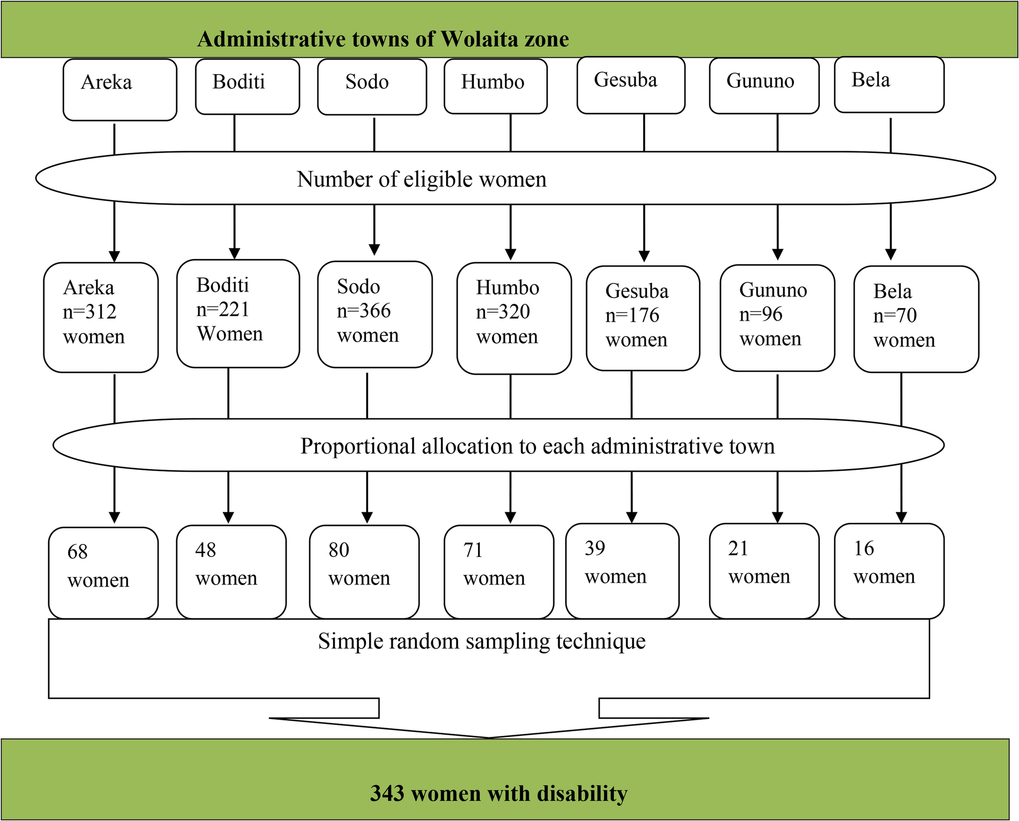 Modern family planning method utilization and associated factors among women with disabilities in the Wolaita Zone, Ethiopia: a mixed methods study