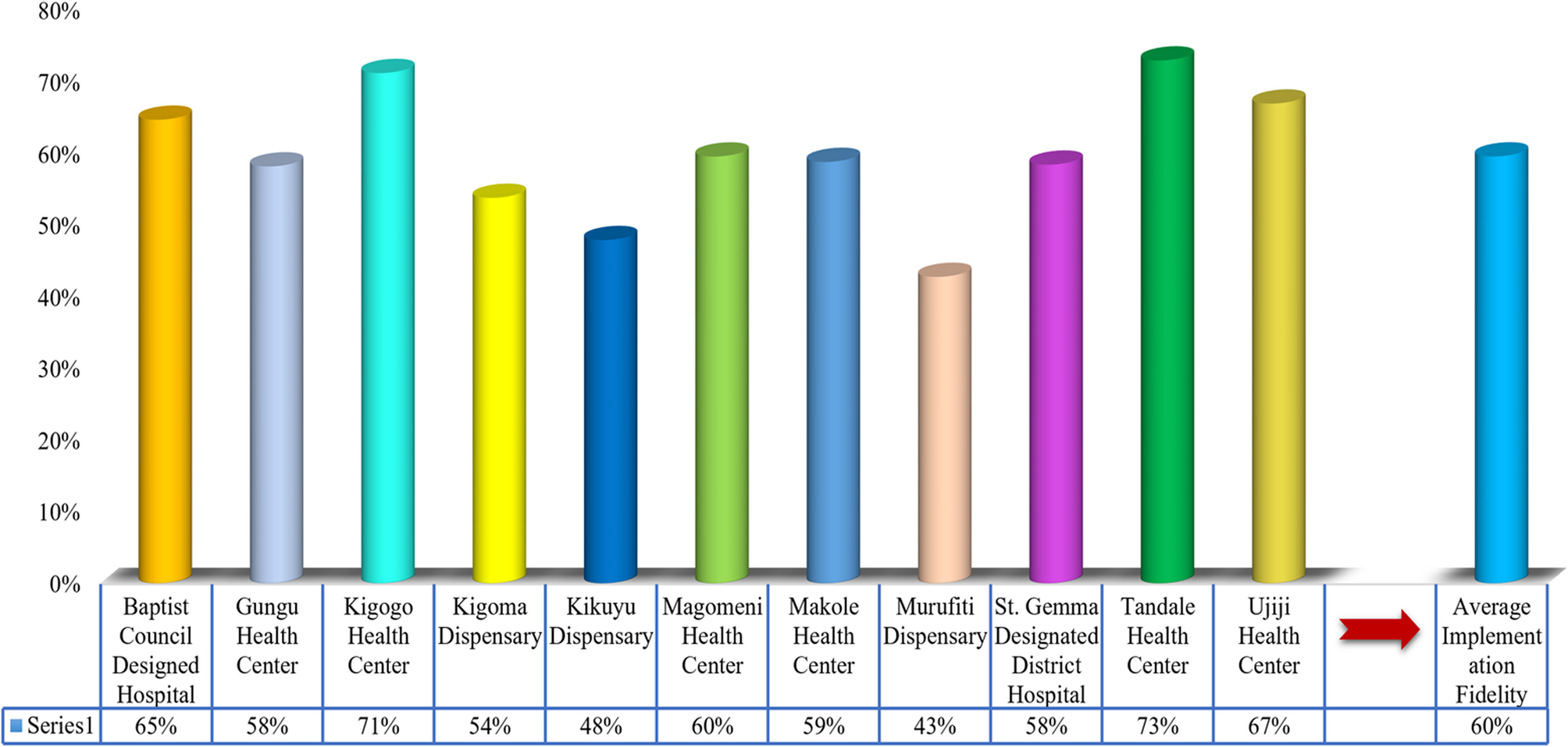 Evaluating the implementation fidelity of national standards for adolescent- and youth-friendly sexual and reproductive health services in Tanzania: a descriptive cross-sectional survey