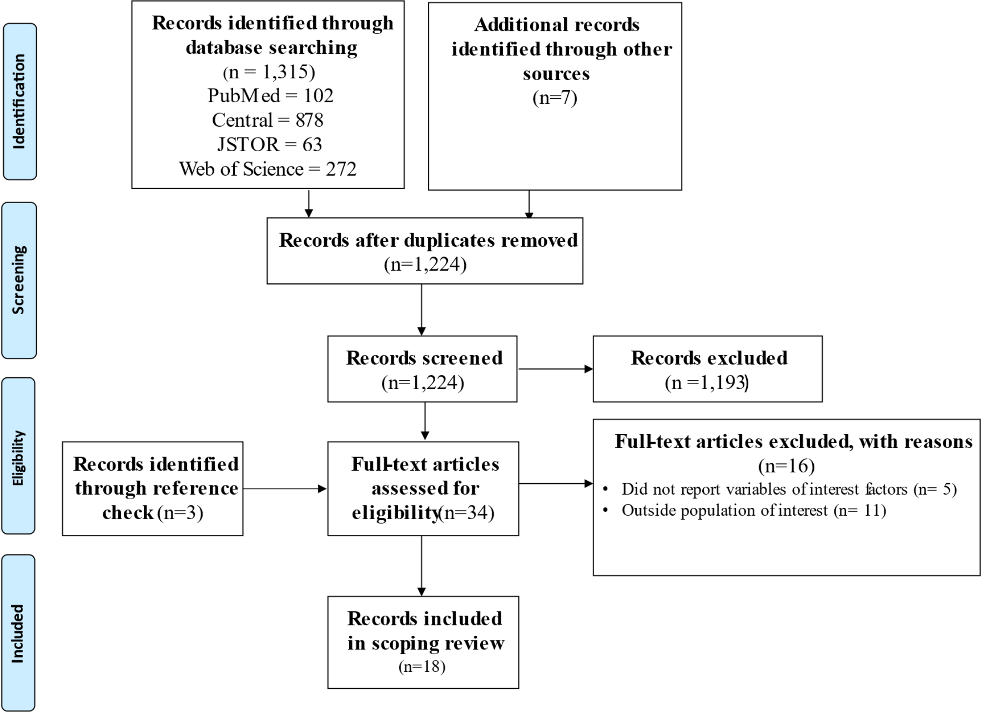 Influence of psychosocial work factors on male fertility and sperm quality: a scoping review