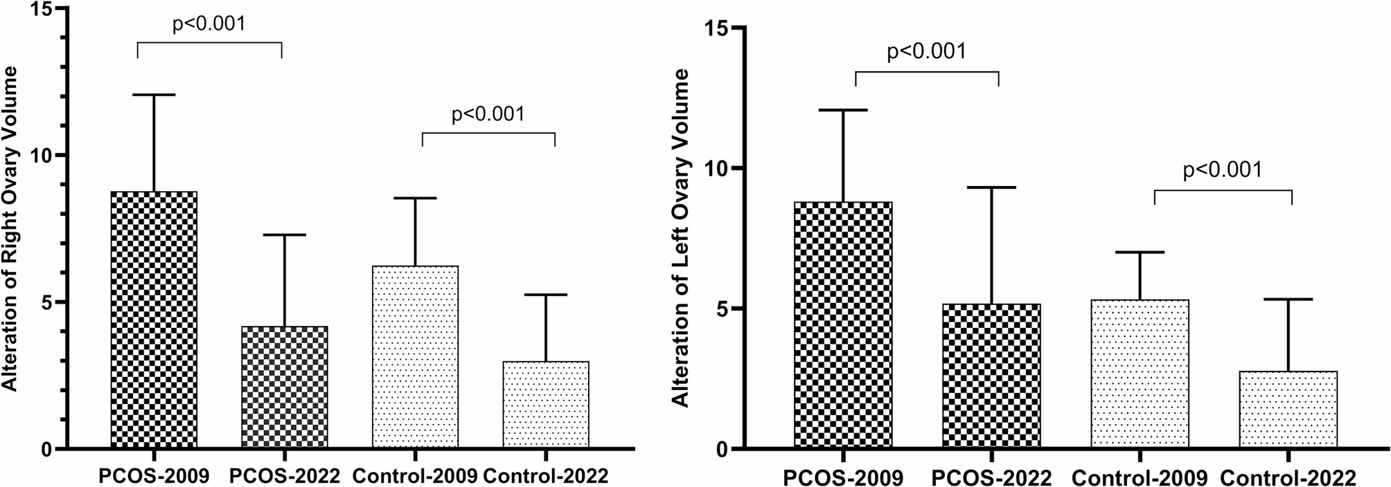 Structural and hormonal changes in the ovaries of women with polycystic ovary syndrome and healthy controls: a 13-year prospective study in an unselected population