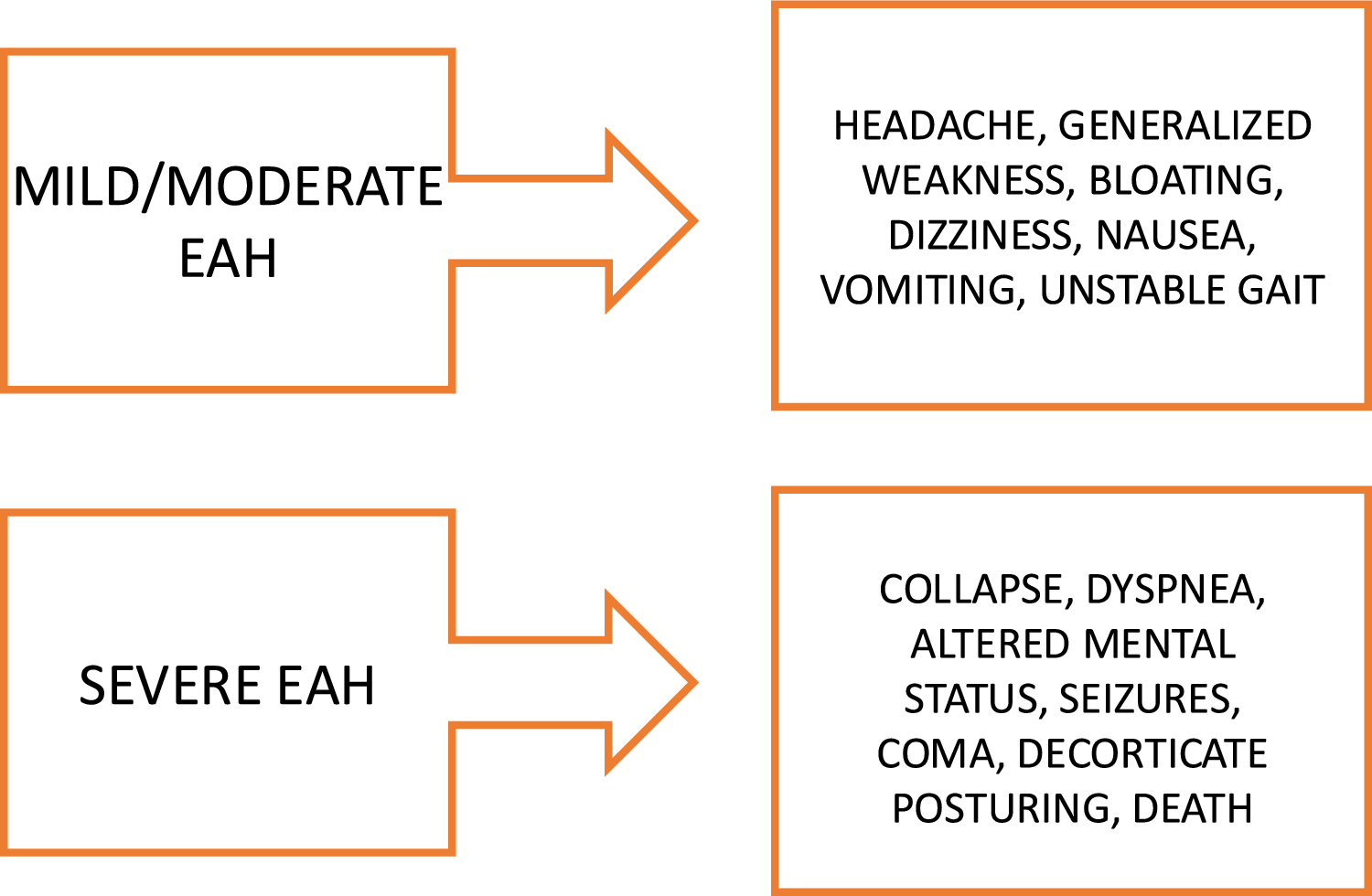 Pathophysiology and treatment of exercise-associated hyponatremia