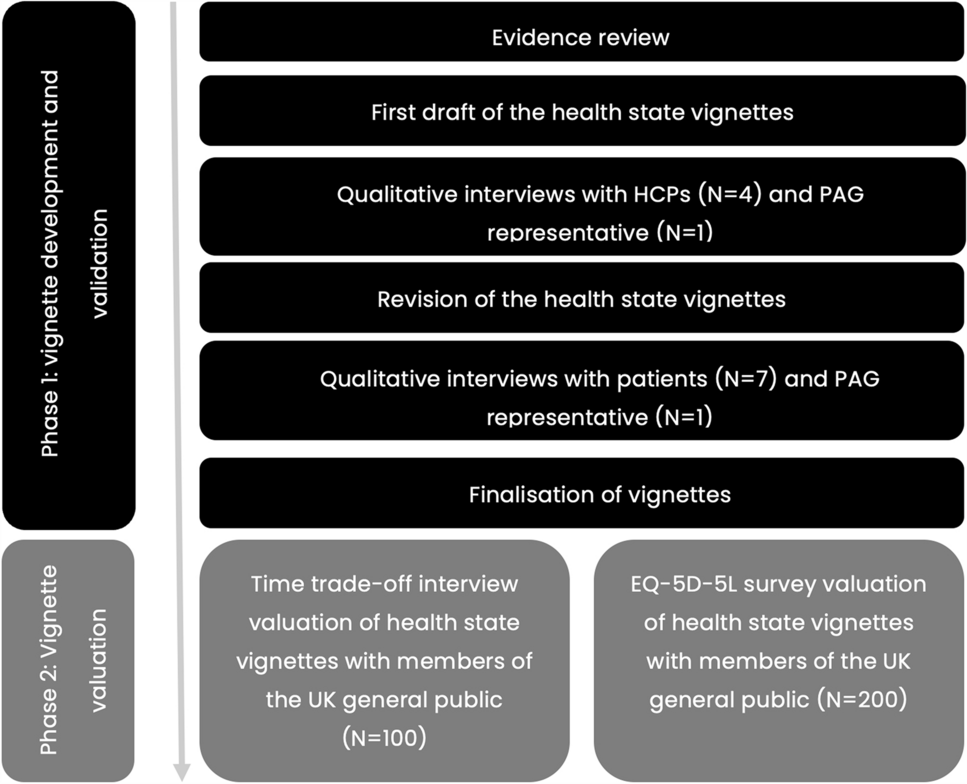 Estimating Health State Utilities for IDH-Mutant Diffuse Glioma