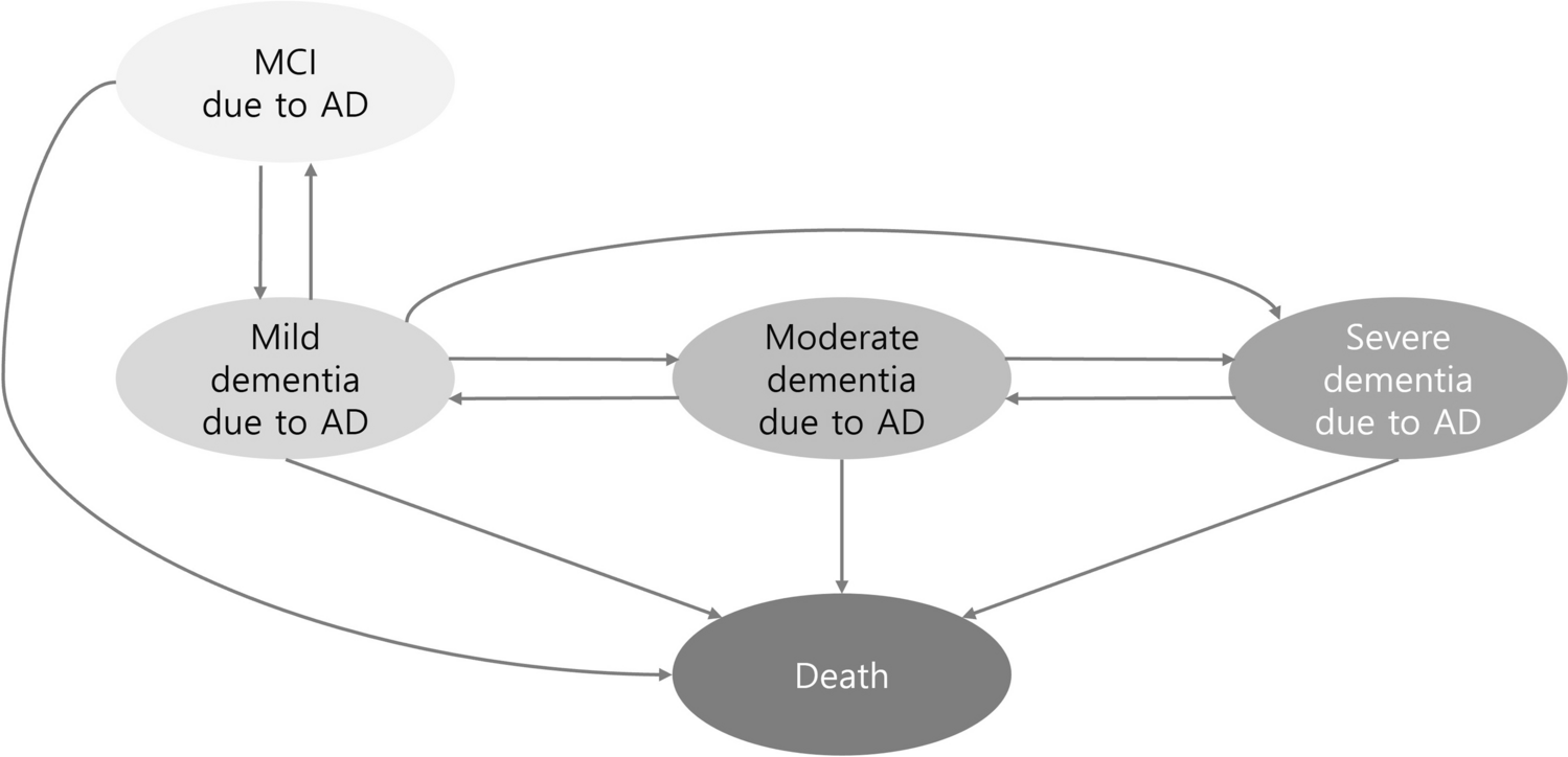 Economic Evaluation of Lecanemab for Early Symptomatic Alzheimer's Disease in South Korea