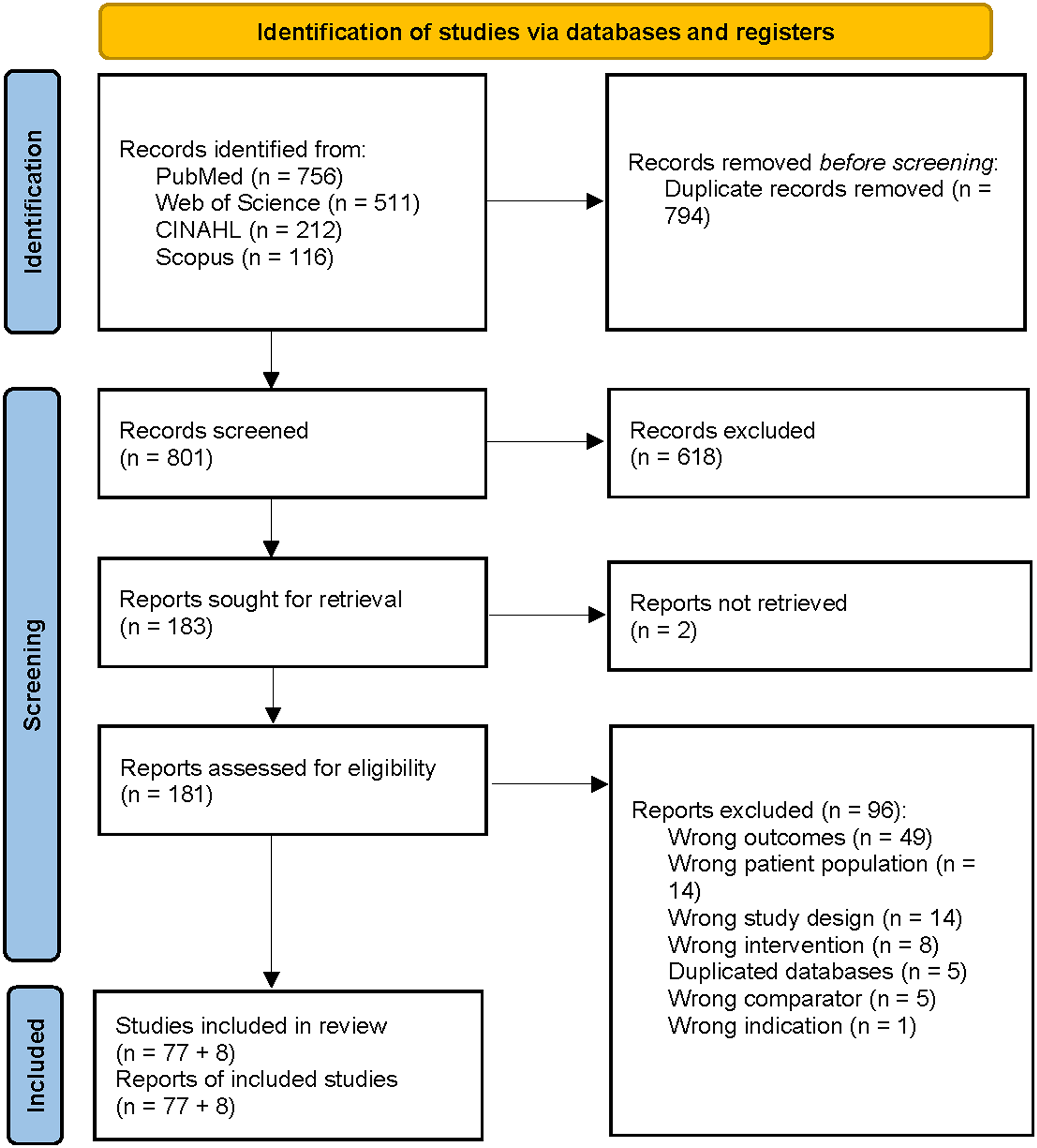 Survival and cost-effectiveness of helicopter versus ground emergency medical services: a systematic review and meta-analysis with meta-regression and trial sequential analysis