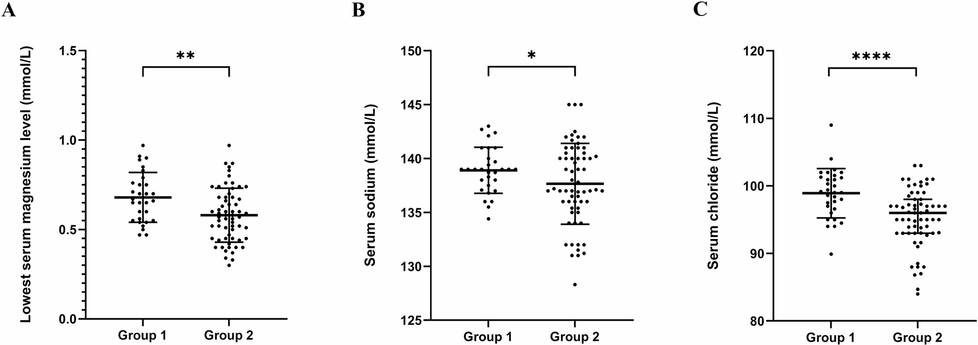 Novel clinical and genetic insights into Gitelman syndrome from 95 Chinese patients
