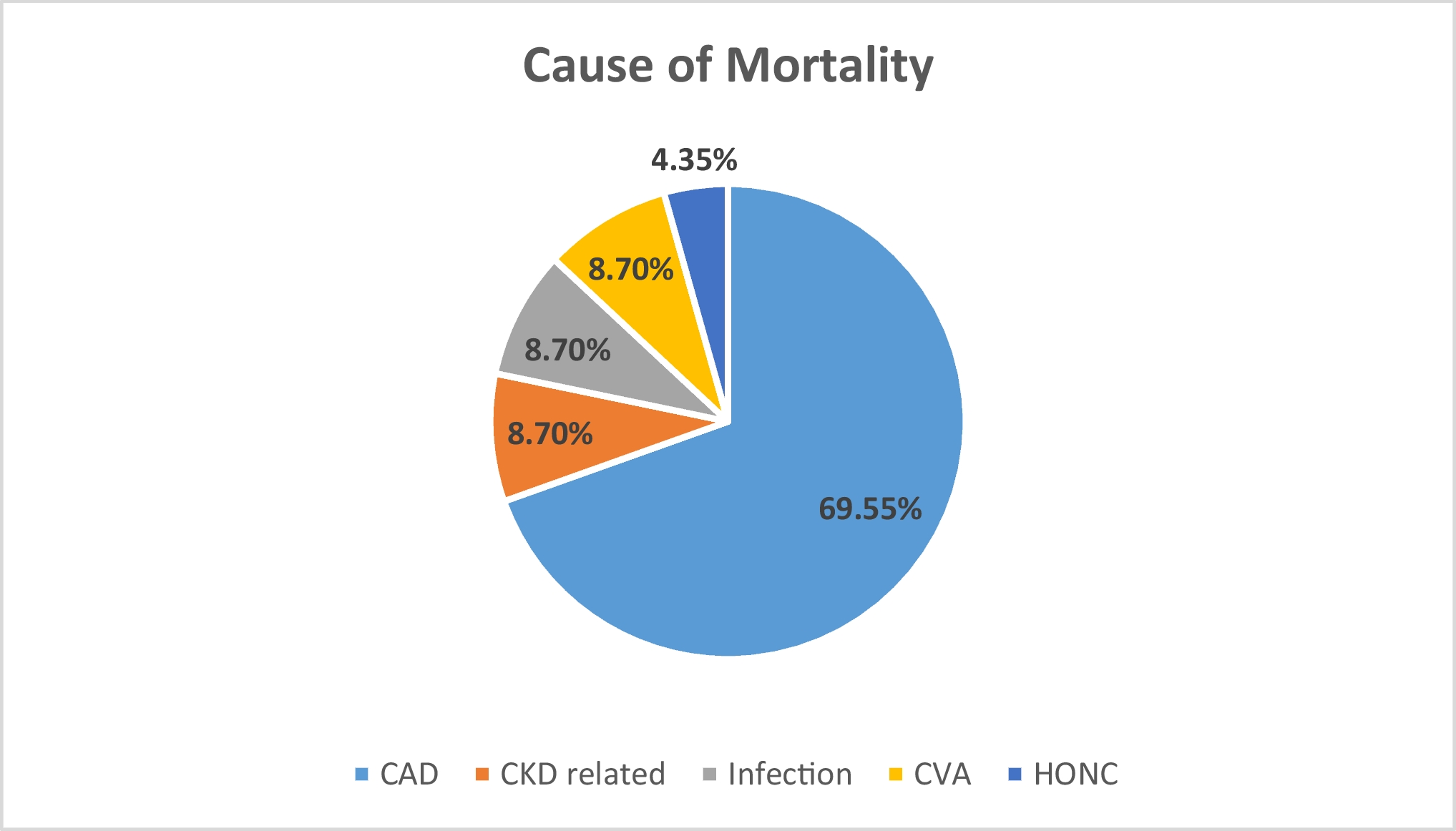 MACE and MALE outcome with rivaroxaban following endovascular peripheral arterial intervention in diabetes: A real-world study