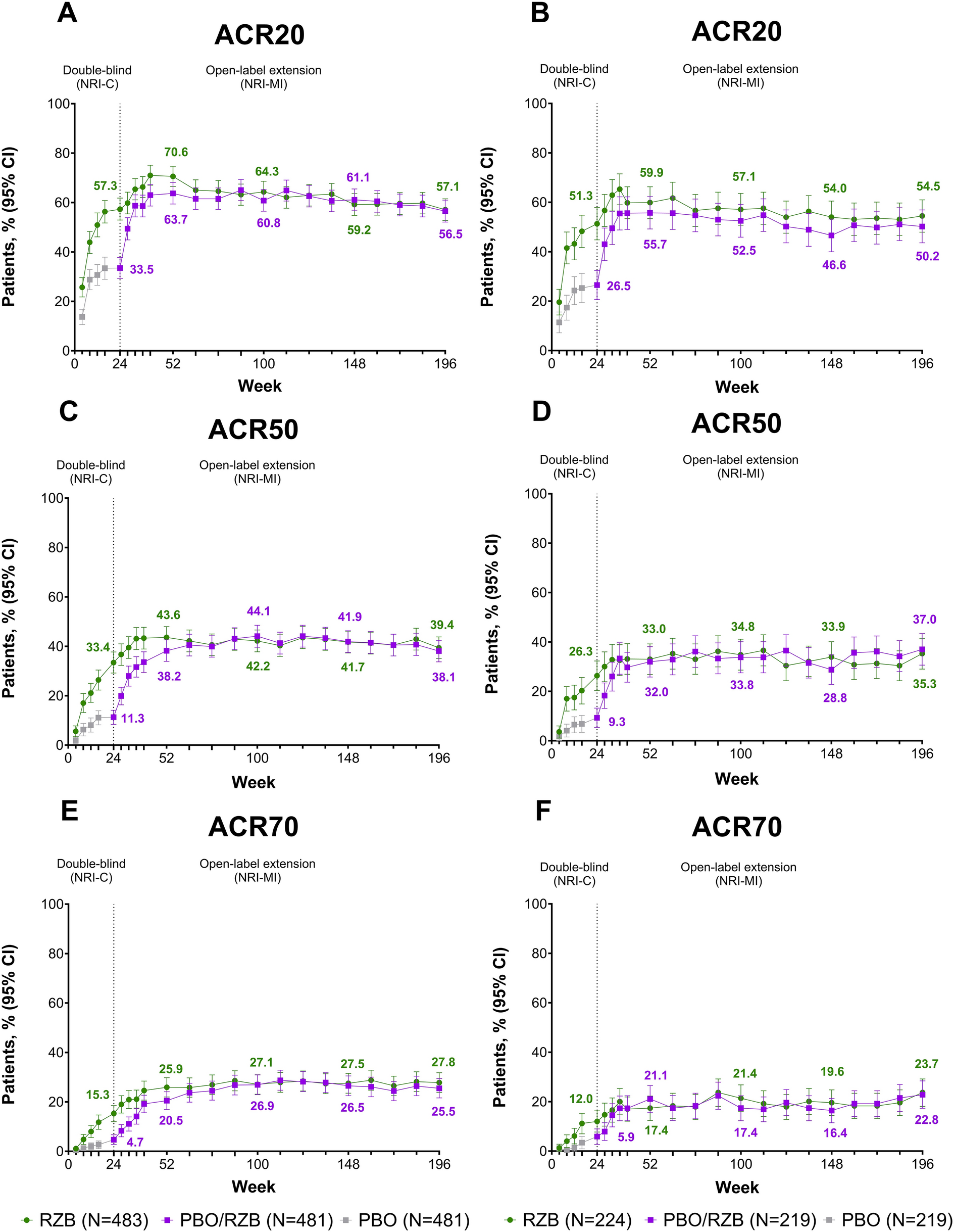 Efficacy and Safety of Risankizumab for Active Psoriatic Arthritis: 196-Week Results from the KEEPsAKE 1 and KEEPsAKE 2 Randomized Clinical Trials